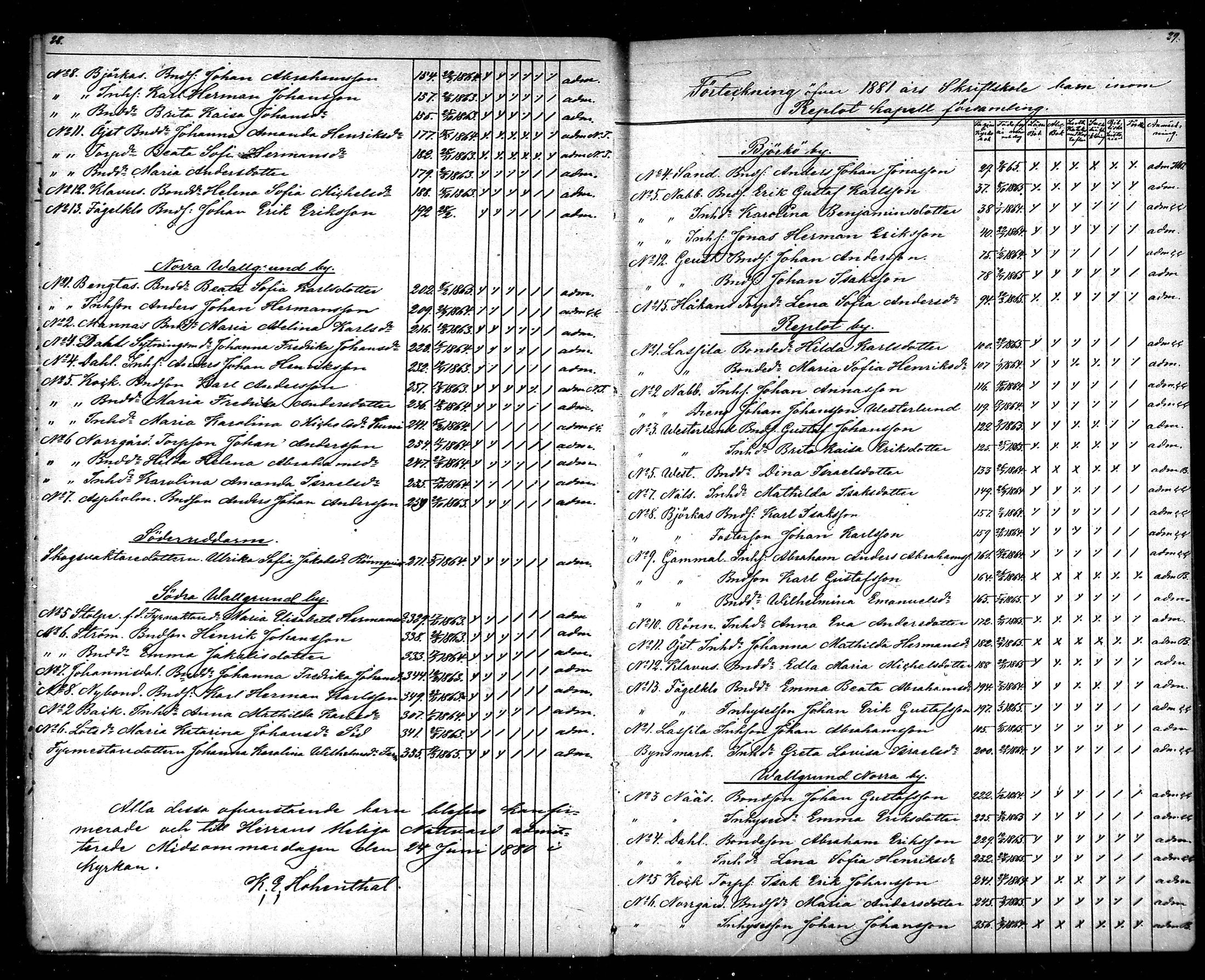 [ ../kirjat/Kirkonkirjat/raippaluoto/rippilapset_1863-1890_mko58/kuvat/15.jpg ]