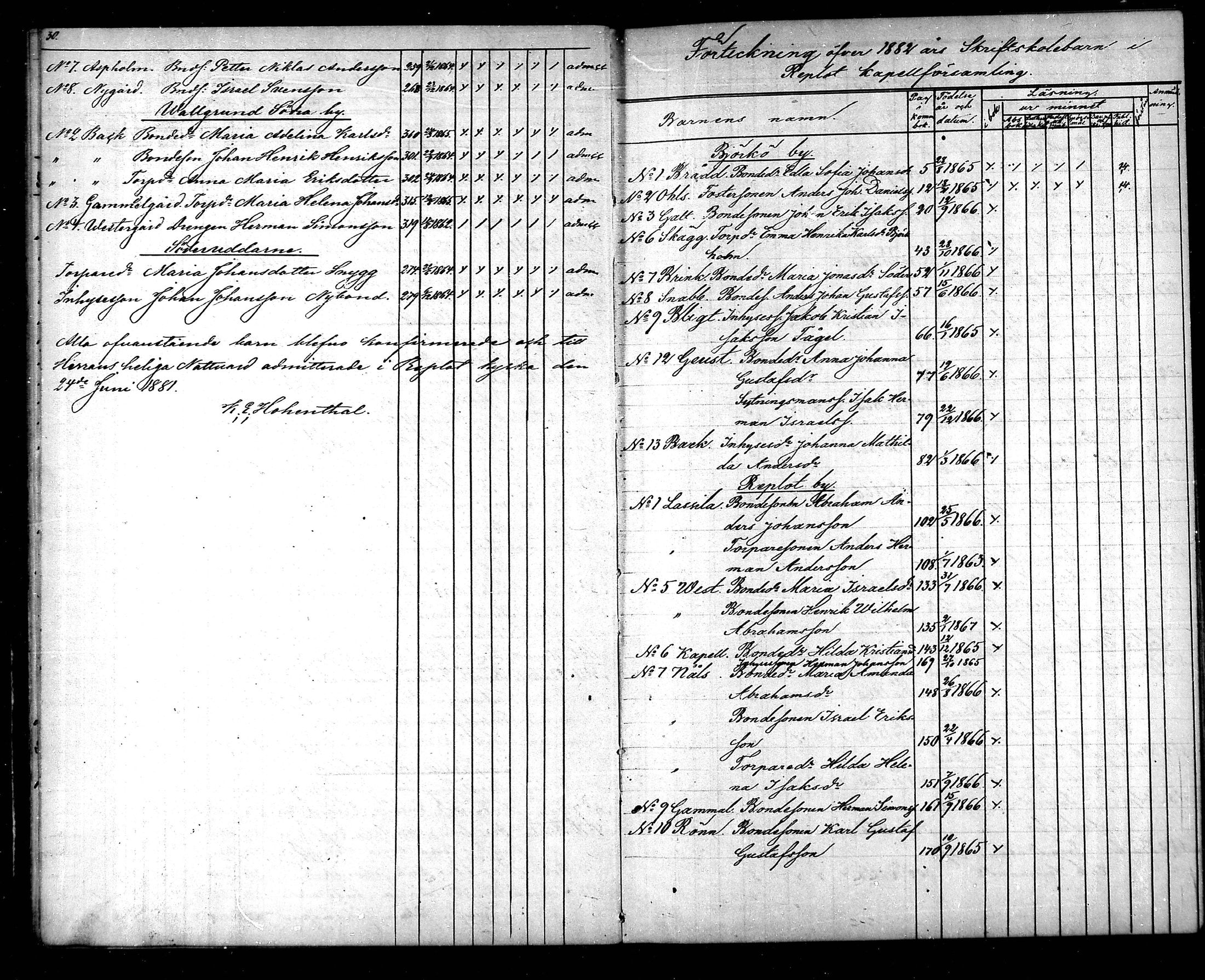 [ ../kirjat/Kirkonkirjat/raippaluoto/rippilapset_1863-1890_mko58/kuvat/16.jpg ]