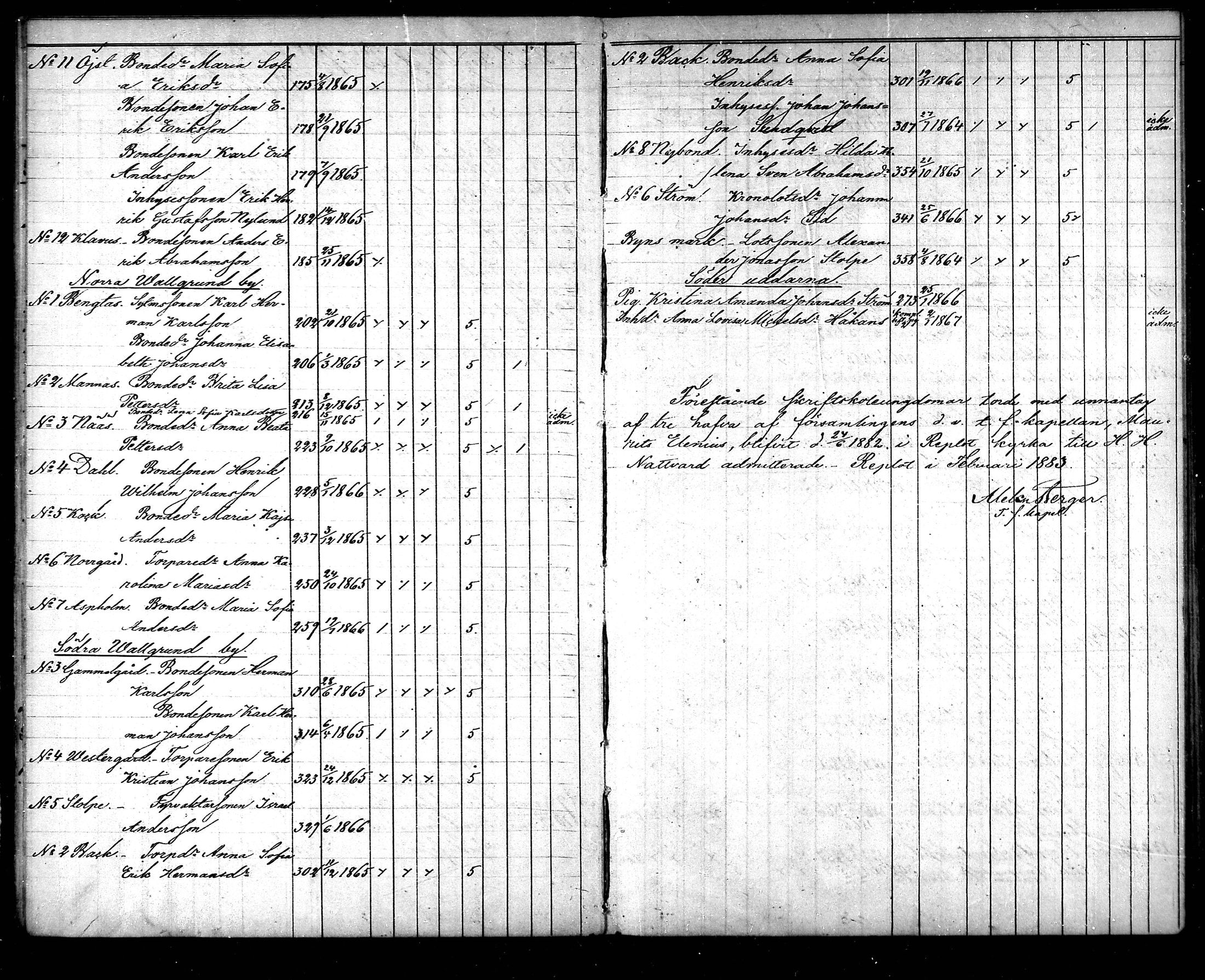 [ ../kirjat/Kirkonkirjat/raippaluoto/rippilapset_1863-1890_mko58/kuvat/17.jpg ]