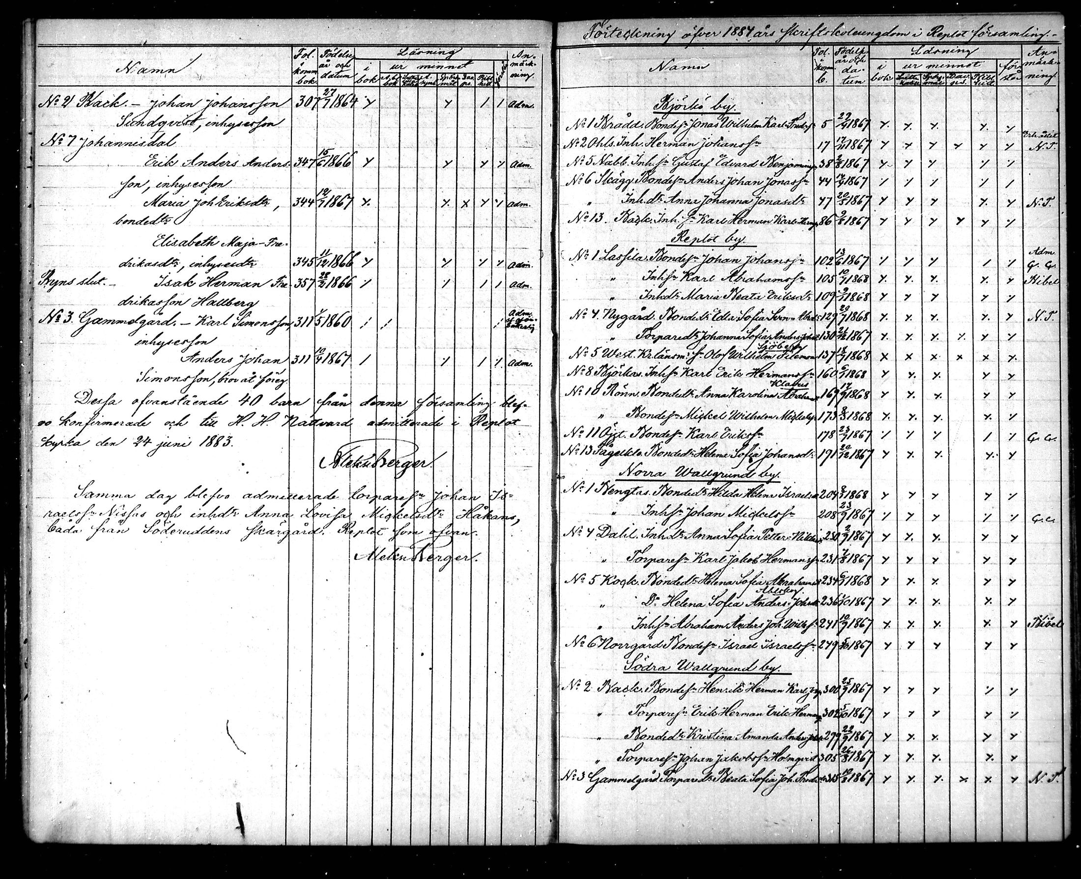 [ ../kirjat/Kirkonkirjat/raippaluoto/rippilapset_1863-1890_mko58/kuvat/19.jpg ]
