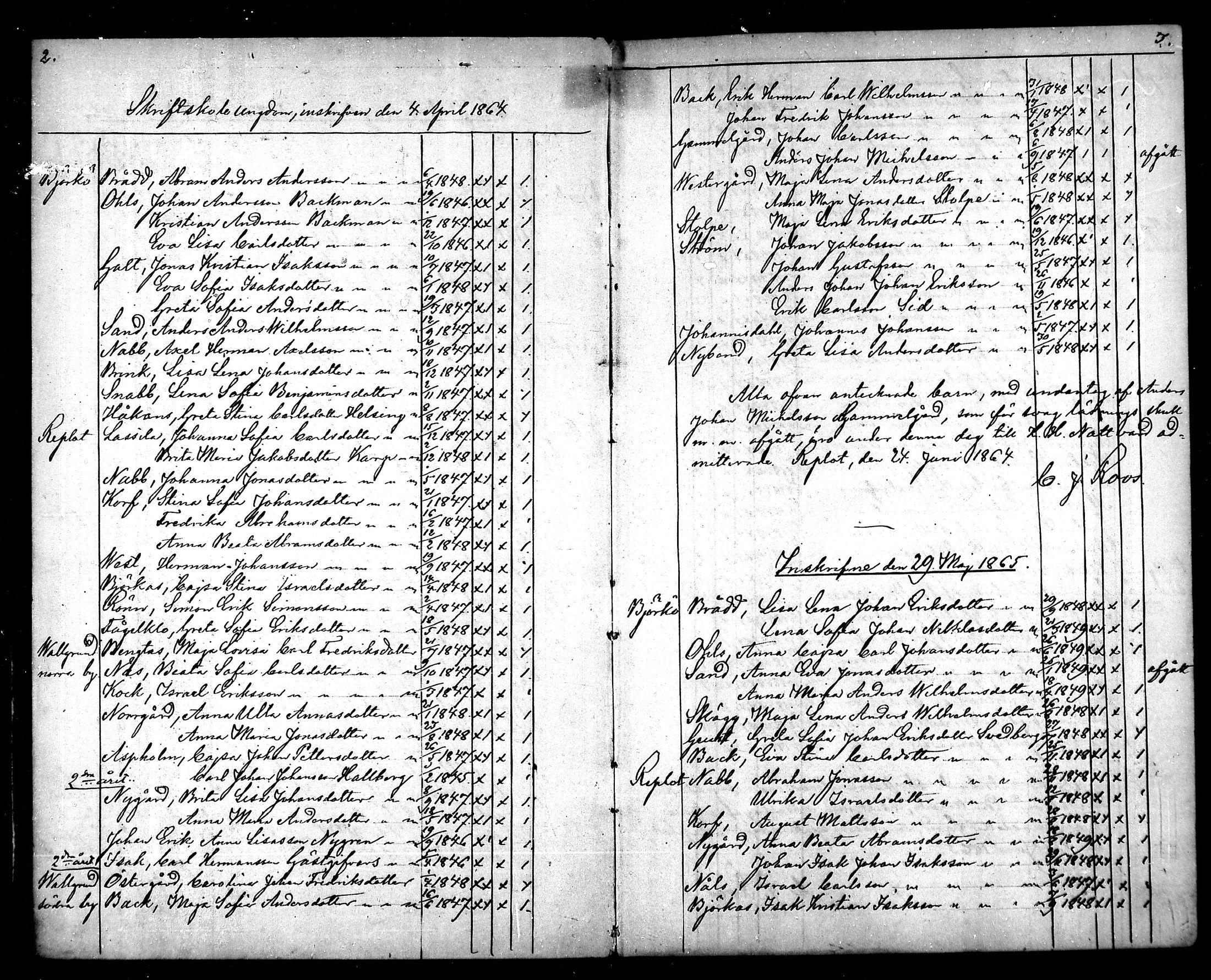 [ ../kirjat/Kirkonkirjat/raippaluoto/rippilapset_1863-1890_mko58/kuvat/2.jpg ]