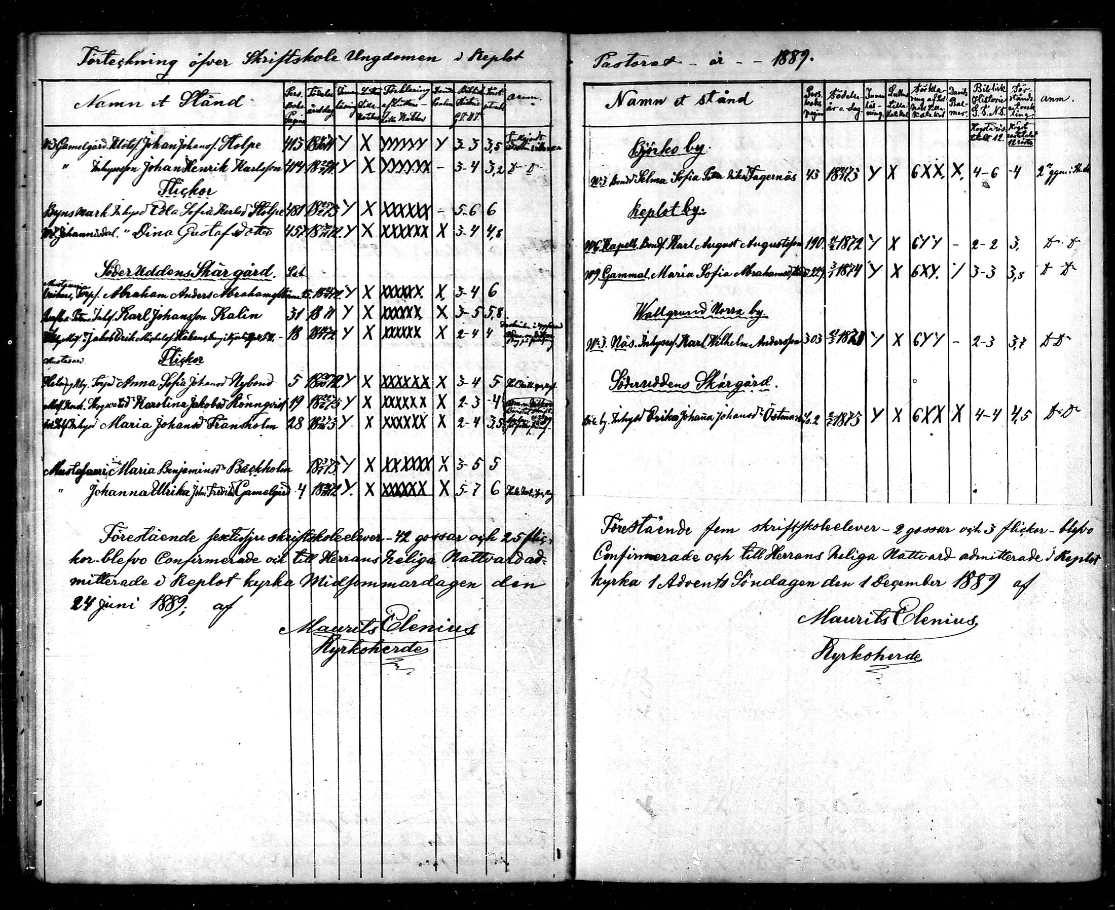 [ ../kirjat/Kirkonkirjat/raippaluoto/rippilapset_1863-1890_mko58/kuvat/26.jpg ]