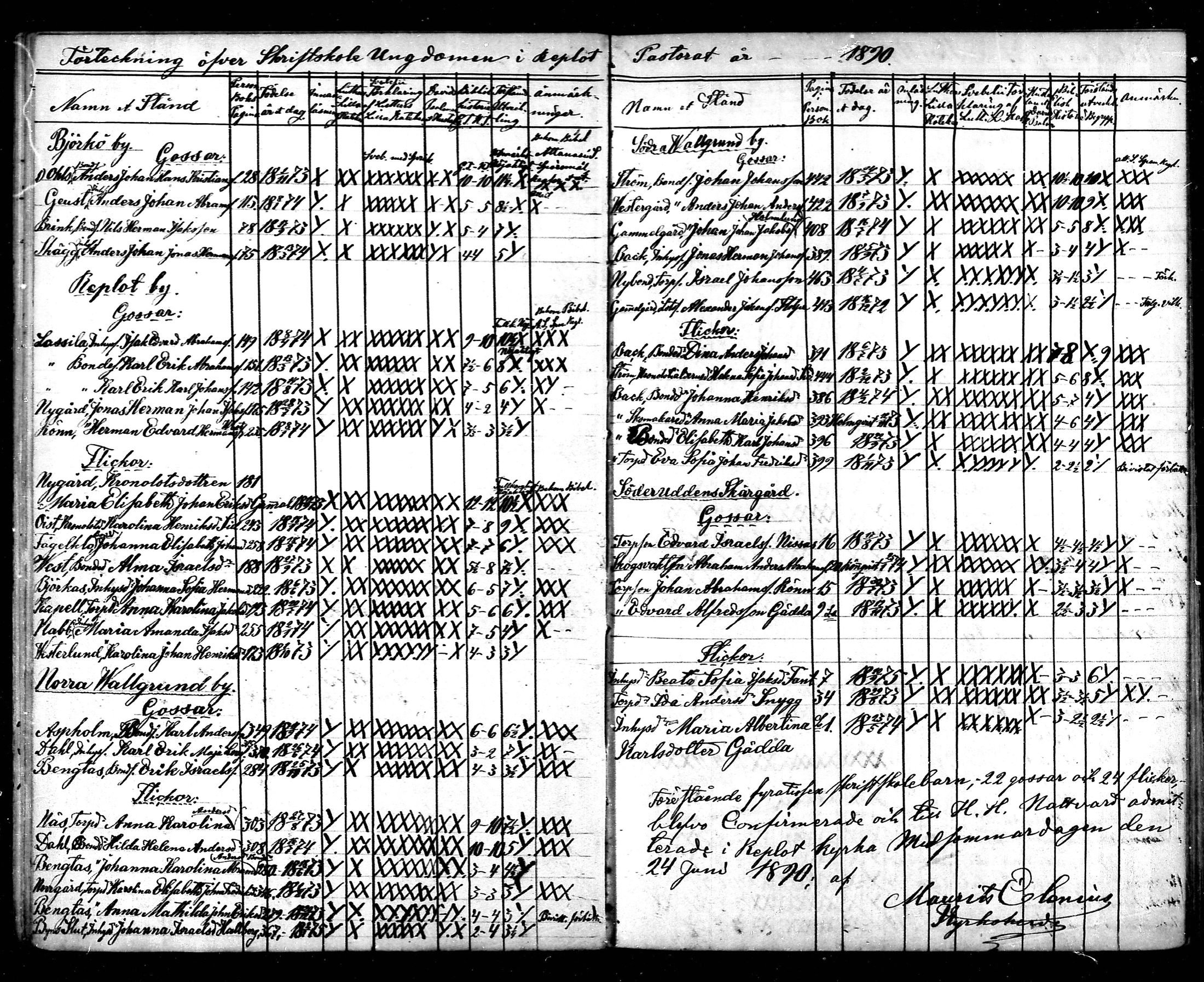 [ ../kirjat/Kirkonkirjat/raippaluoto/rippilapset_1863-1890_mko58/kuvat/27.jpg ]