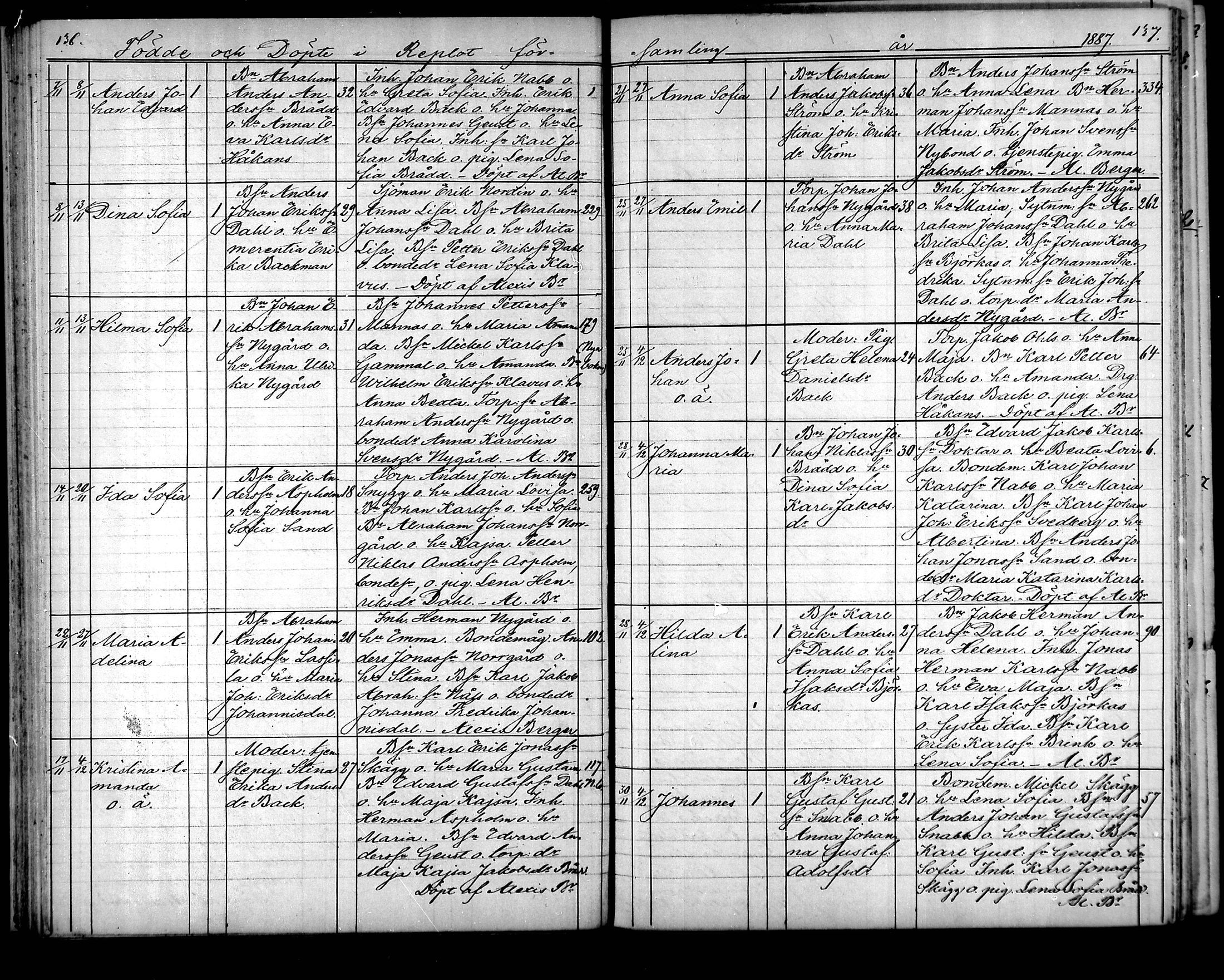 [ ../kirjat/Kirkonkirjat/raippaluoto/syntyneet_1879-1890_mko21-24/kuvat/69.jpg ]
