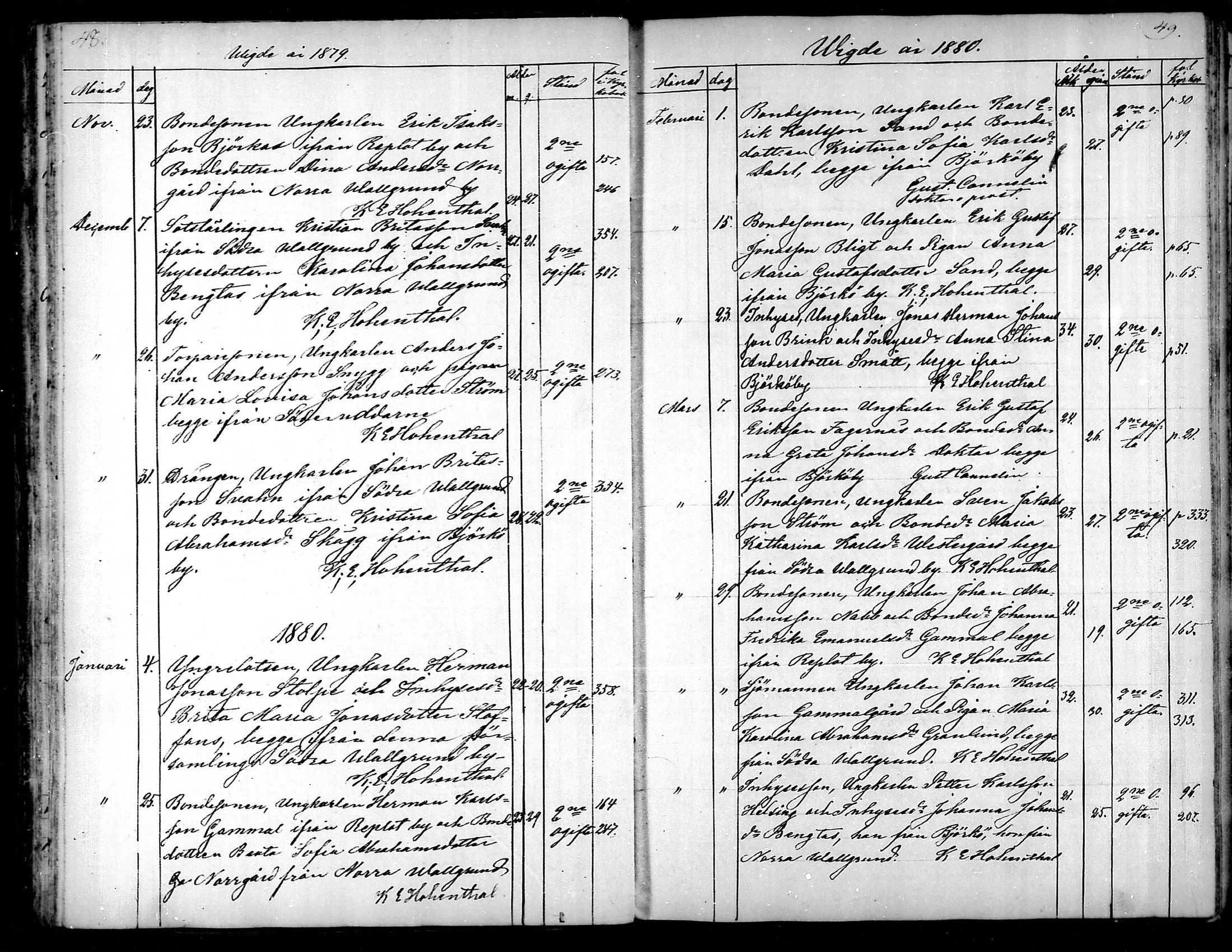 [ ../kirjat/Kirkonkirjat/raippaluoto/vihityt_1839-1890_mko70-71/kuvat/25.jpg ]