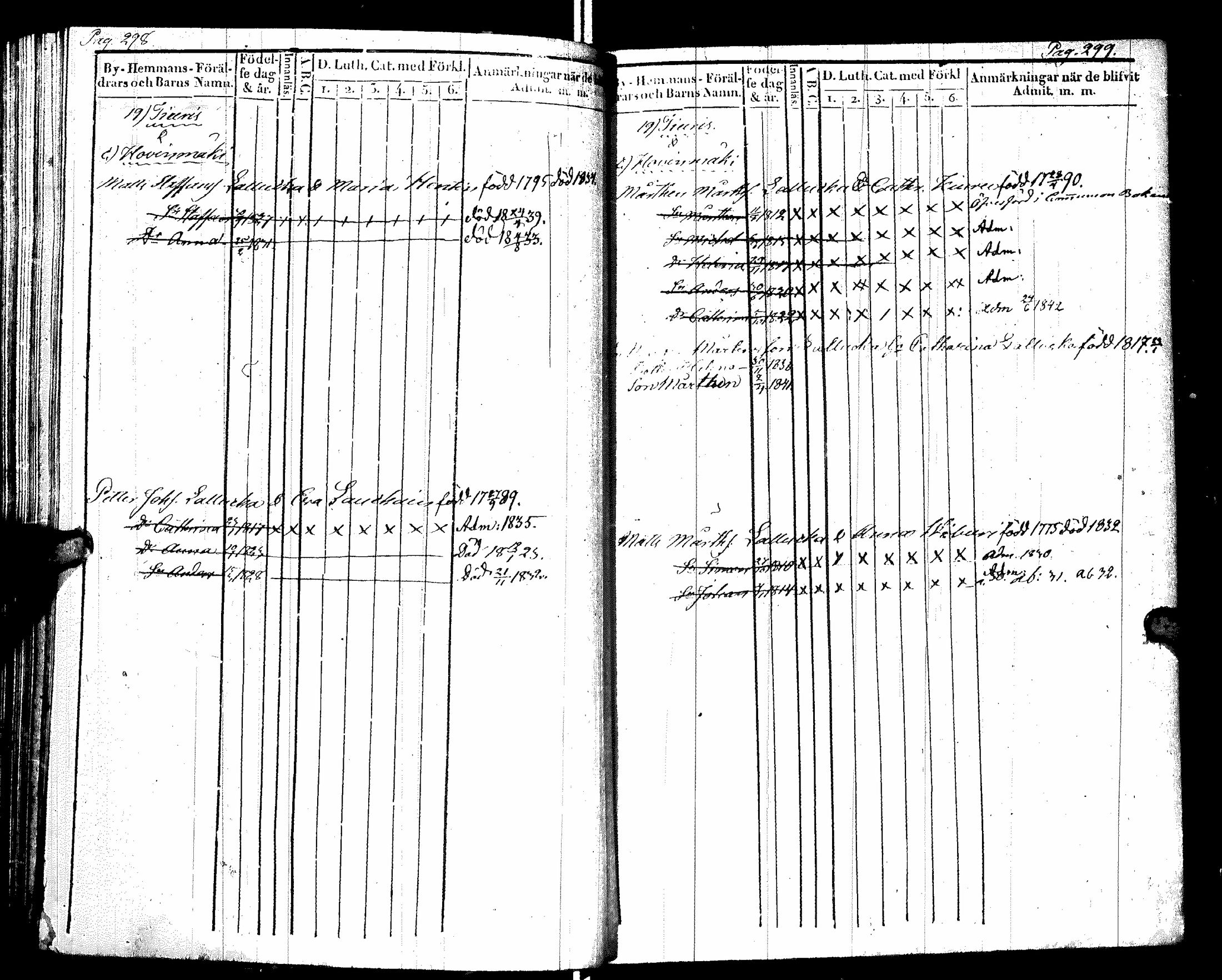 [ ../kirjat/Kirkonkirjat/raisala/lastenkirja_1829-1843_uk731/kuvat/161.jpg ]