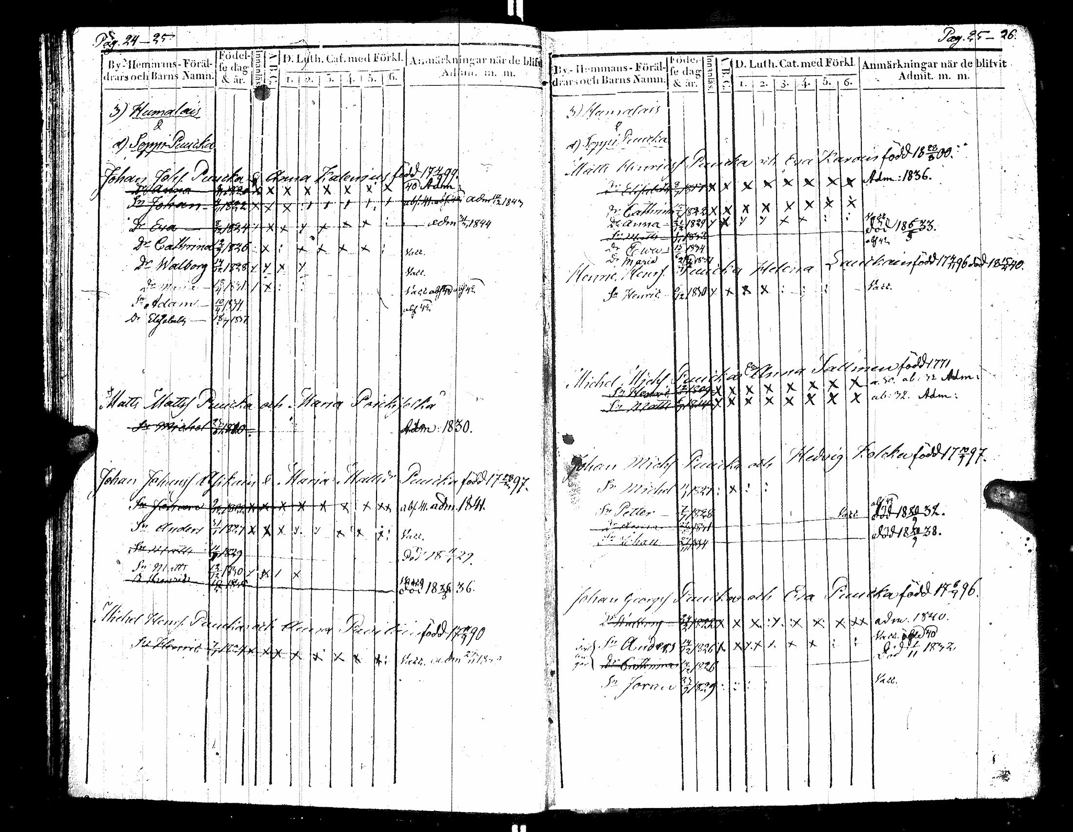 [ ../kirjat/Kirkonkirjat/raisala/lastenkirja_1829-1843_uk731/kuvat/17.jpg ]