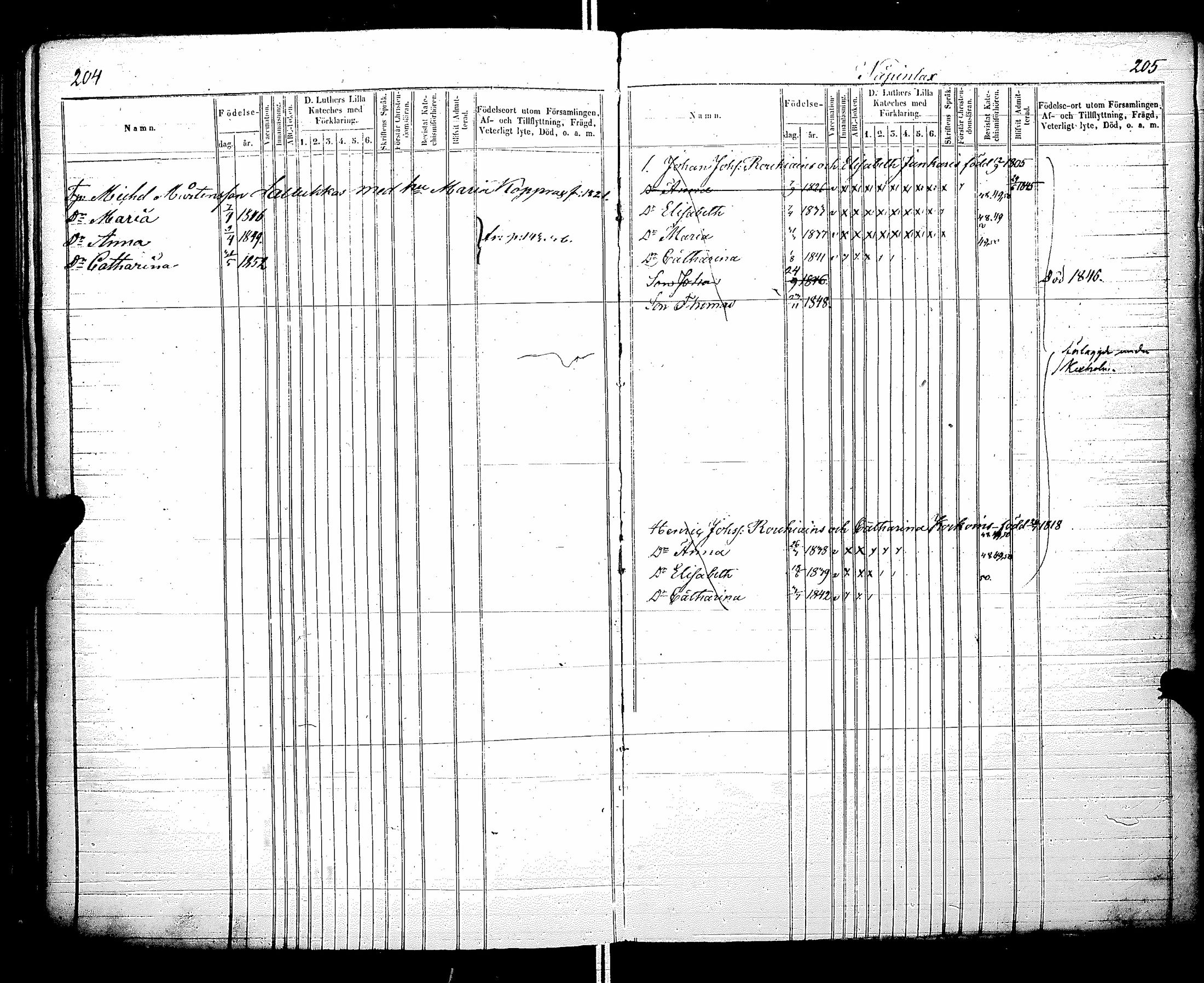 [ ../kirjat/Kirkonkirjat/raisala/lastenkirja_1843-1857_uk731/kuvat/105.jpg ]