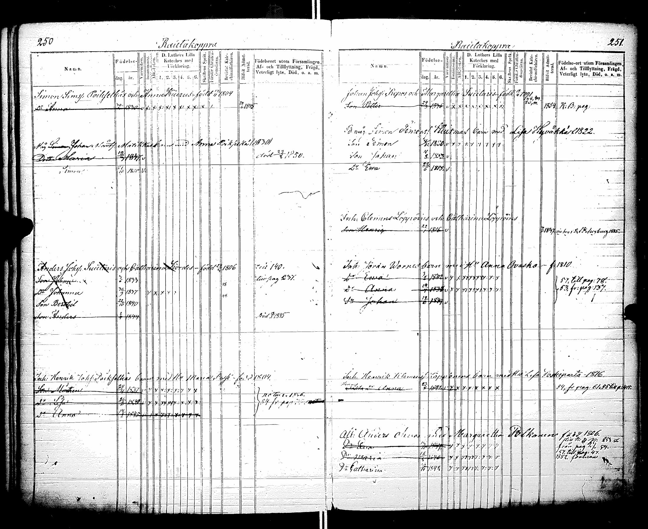 [ ../kirjat/Kirkonkirjat/raisala/lastenkirja_1843-1857_uk731/kuvat/128.jpg ]