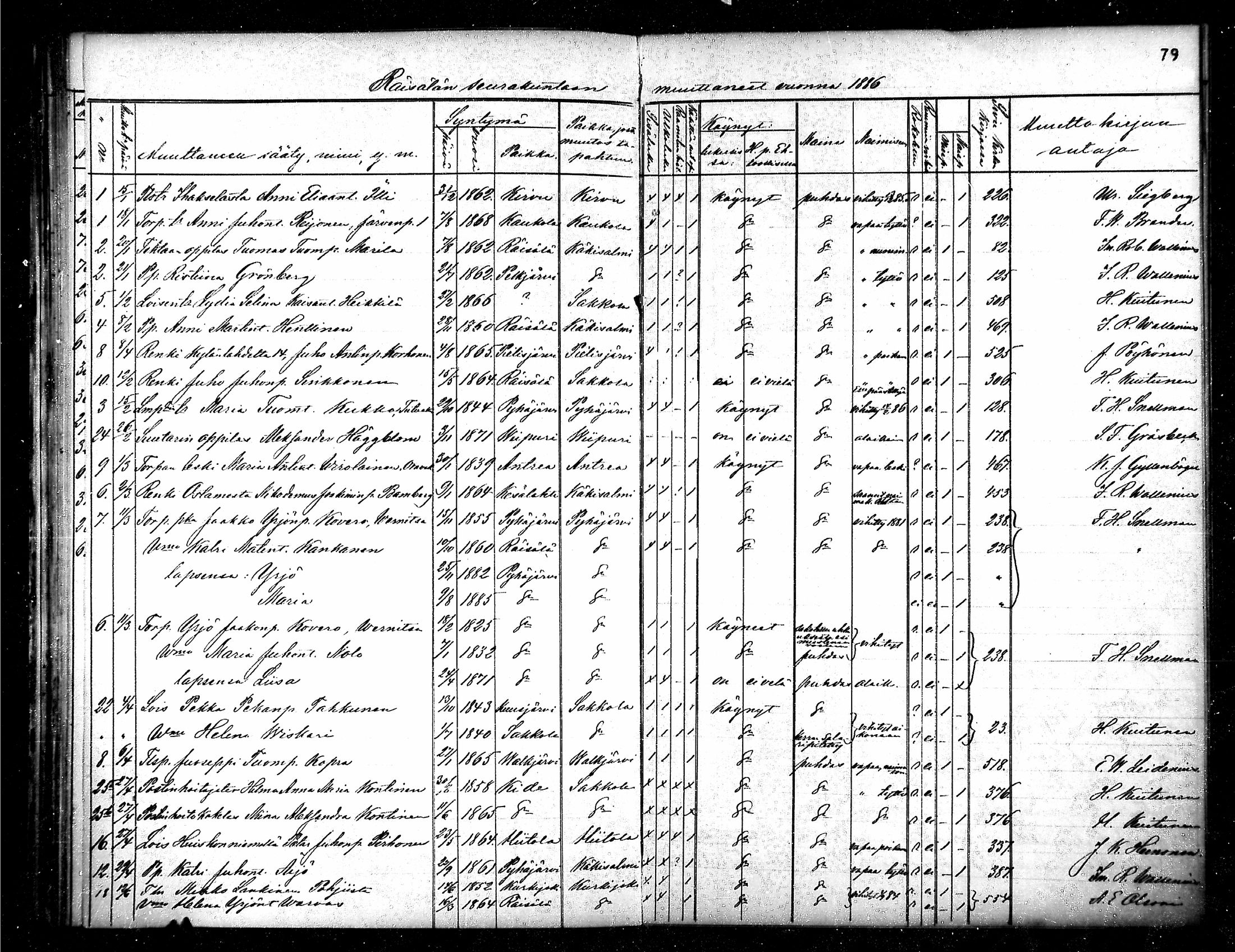 [ ../kirjat/Kirkonkirjat/raisala/muuttaneet_1886-1889_mko313-314/kuvat/1.jpg ]