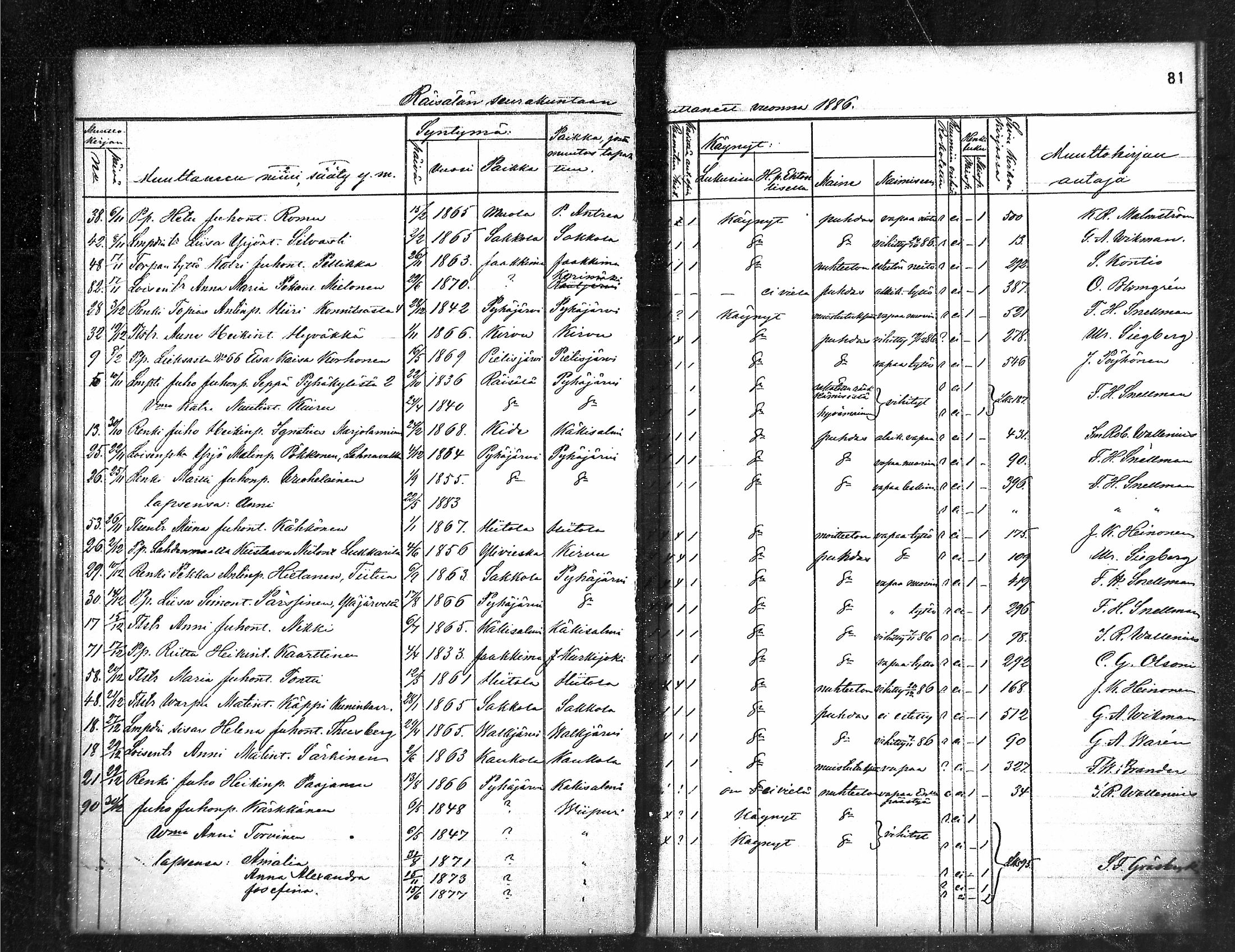 [ ../kirjat/Kirkonkirjat/raisala/muuttaneet_1886-1889_mko313-314/kuvat/3.jpg ]