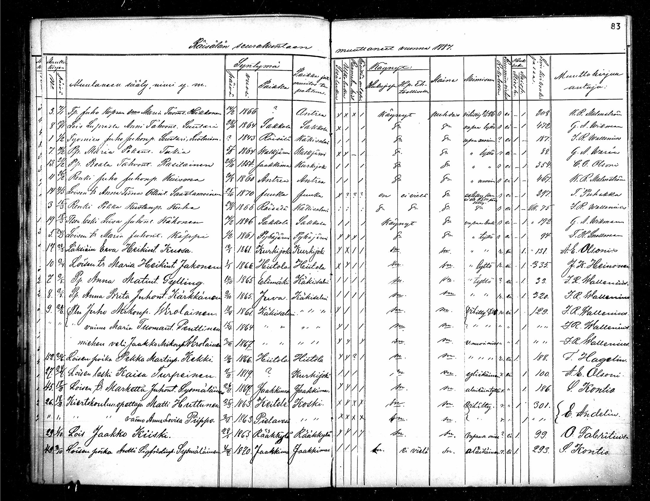 [ ../kirjat/Kirkonkirjat/raisala/muuttaneet_1886-1889_mko313-314/kuvat/5.jpg ]
