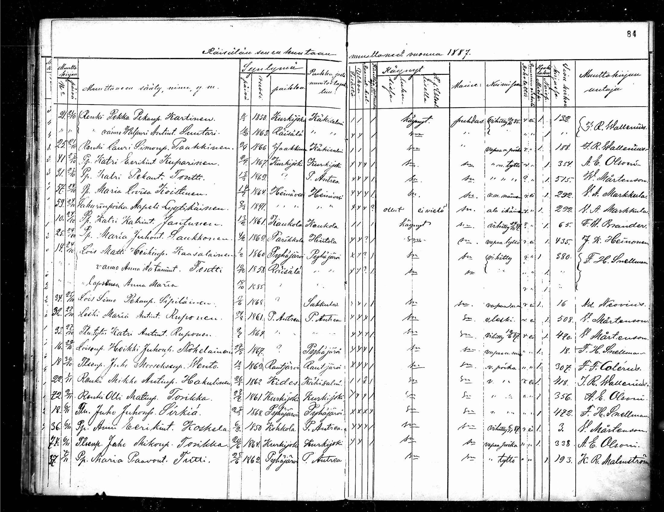 [ ../kirjat/Kirkonkirjat/raisala/muuttaneet_1886-1889_mko313-314/kuvat/6.jpg ]