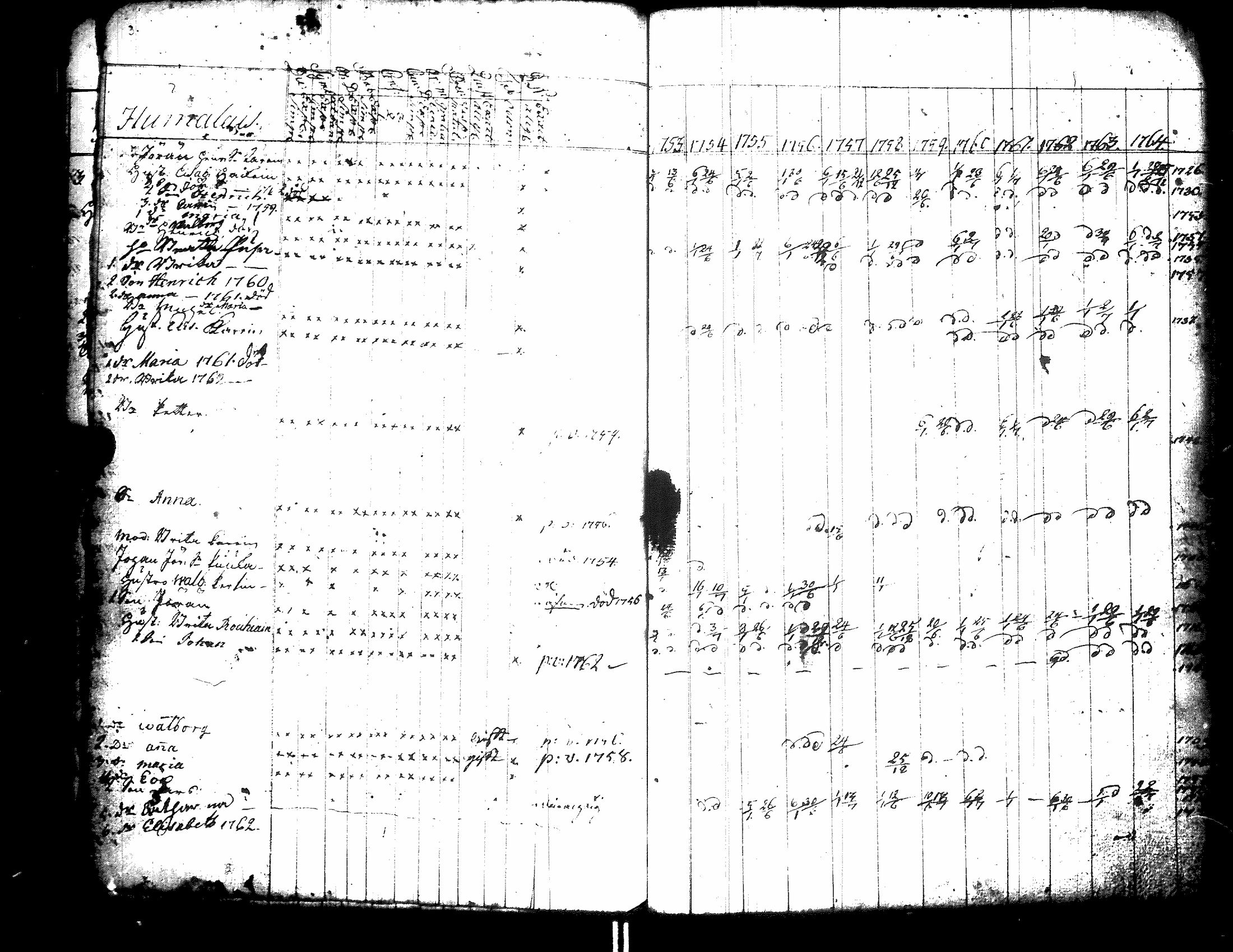 [ ../kirjat/Kirkonkirjat/raisala/rippikirja_1753-1764_uk728/kuvat/6.jpg ]
