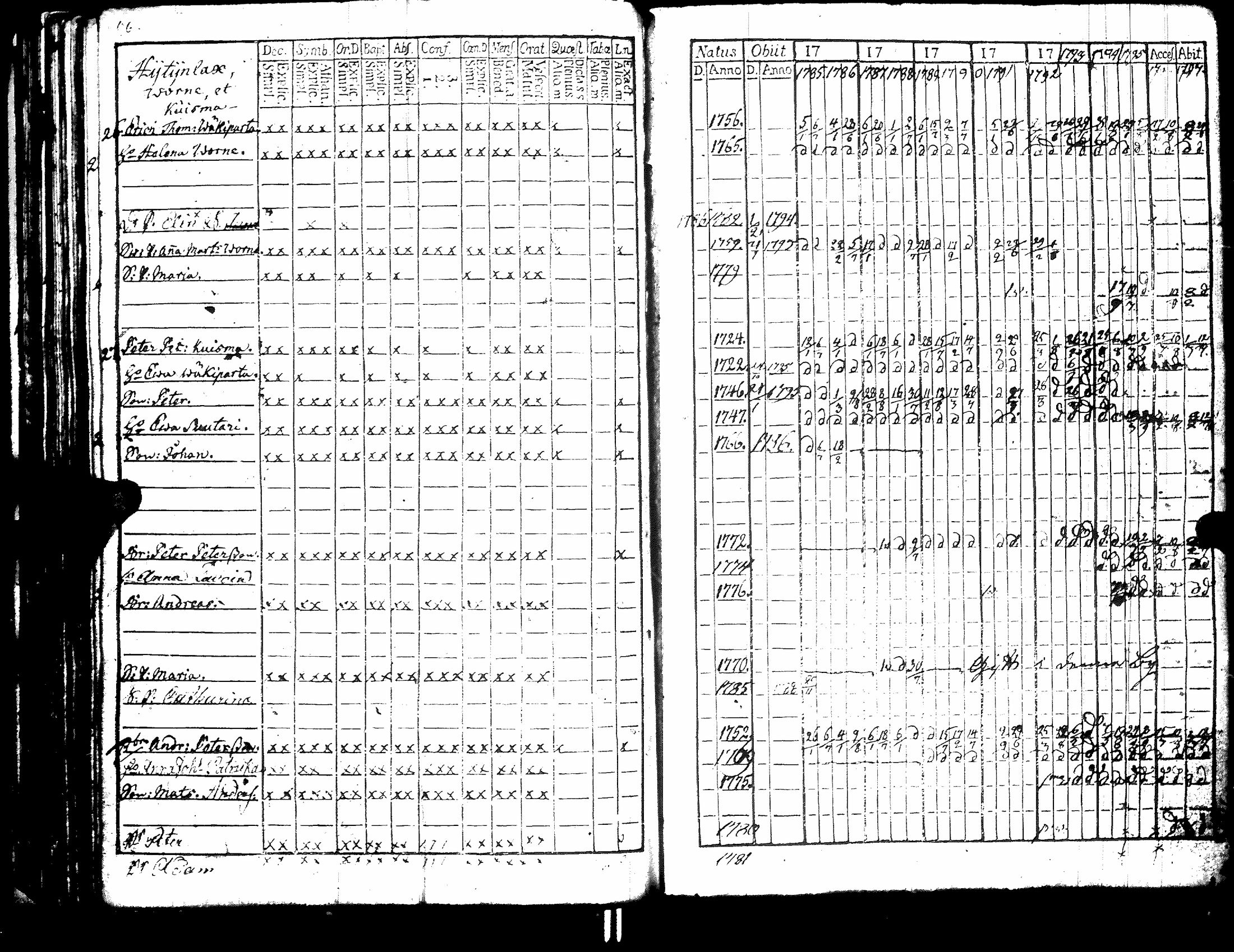 [ ../kirjat/Kirkonkirjat/raisala/rippikirja_1785-1797_uk728/kuvat/100.jpg ]