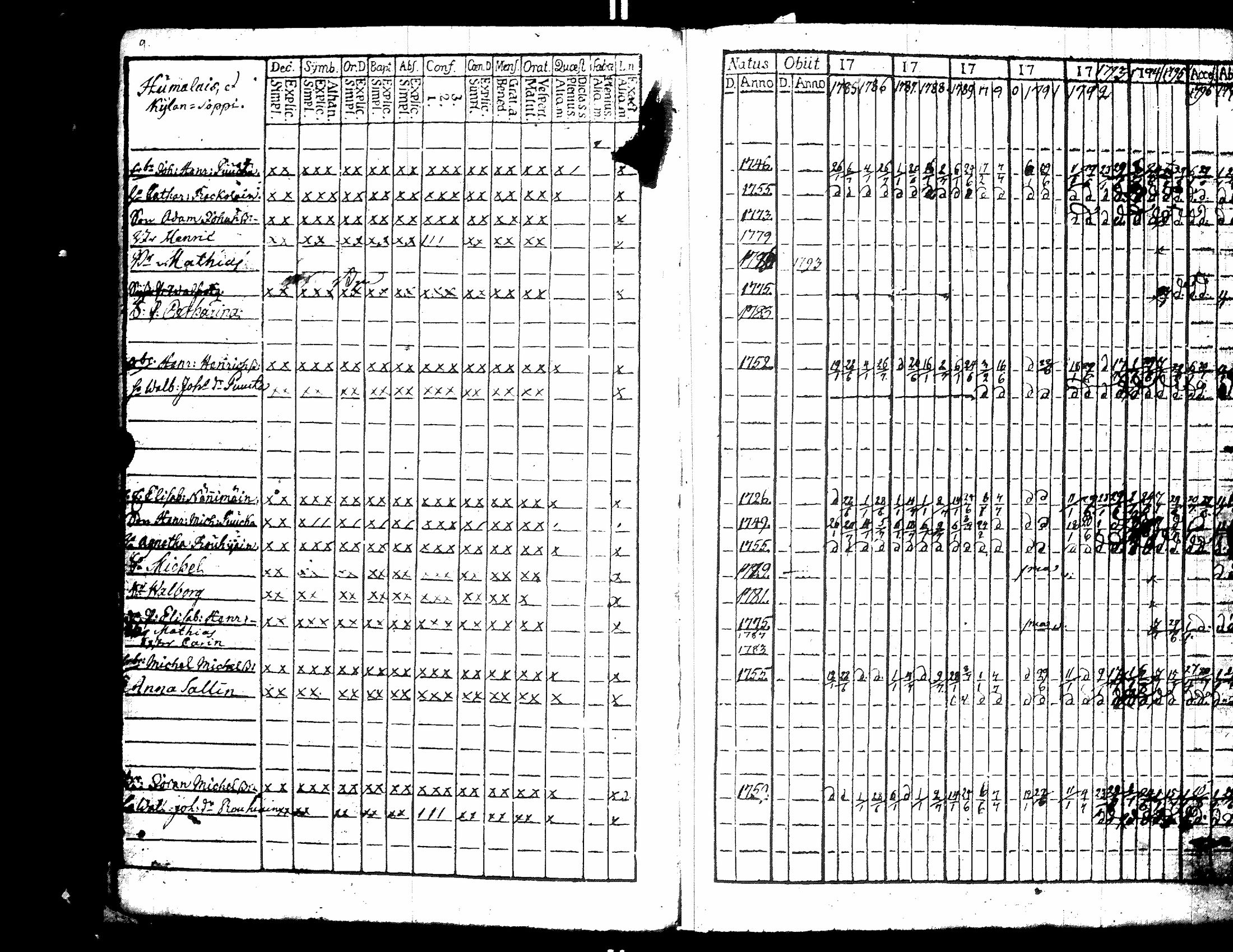 [ ../kirjat/Kirkonkirjat/raisala/rippikirja_1785-1797_uk728/kuvat/11.jpg ]
