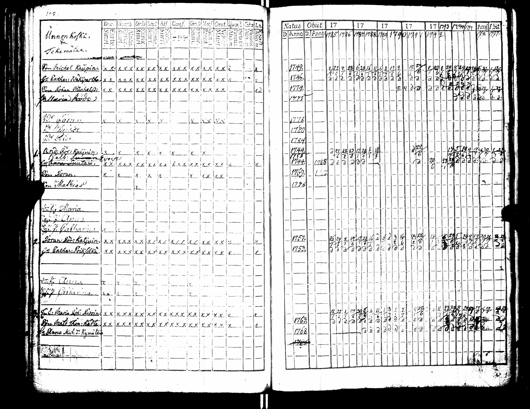 [ ../kirjat/Kirkonkirjat/raisala/rippikirja_1785-1797_uk728/kuvat/112.jpg ]