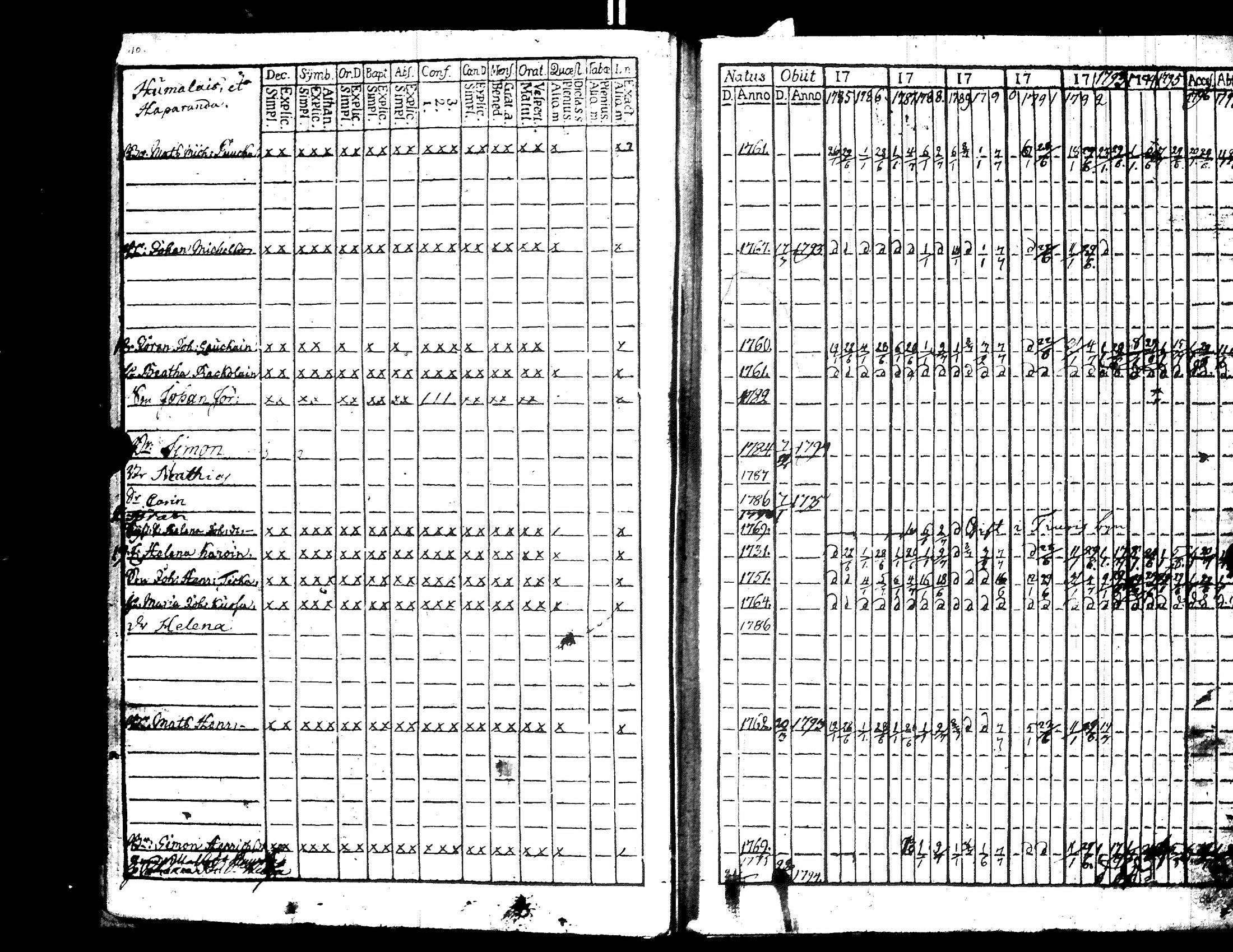 [ ../kirjat/Kirkonkirjat/raisala/rippikirja_1785-1797_uk728/kuvat/12.jpg ]
