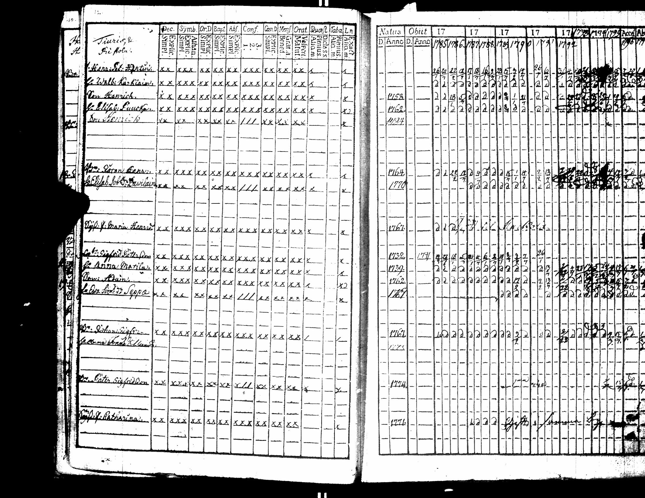 [ ../kirjat/Kirkonkirjat/raisala/rippikirja_1785-1797_uk728/kuvat/14.jpg ]