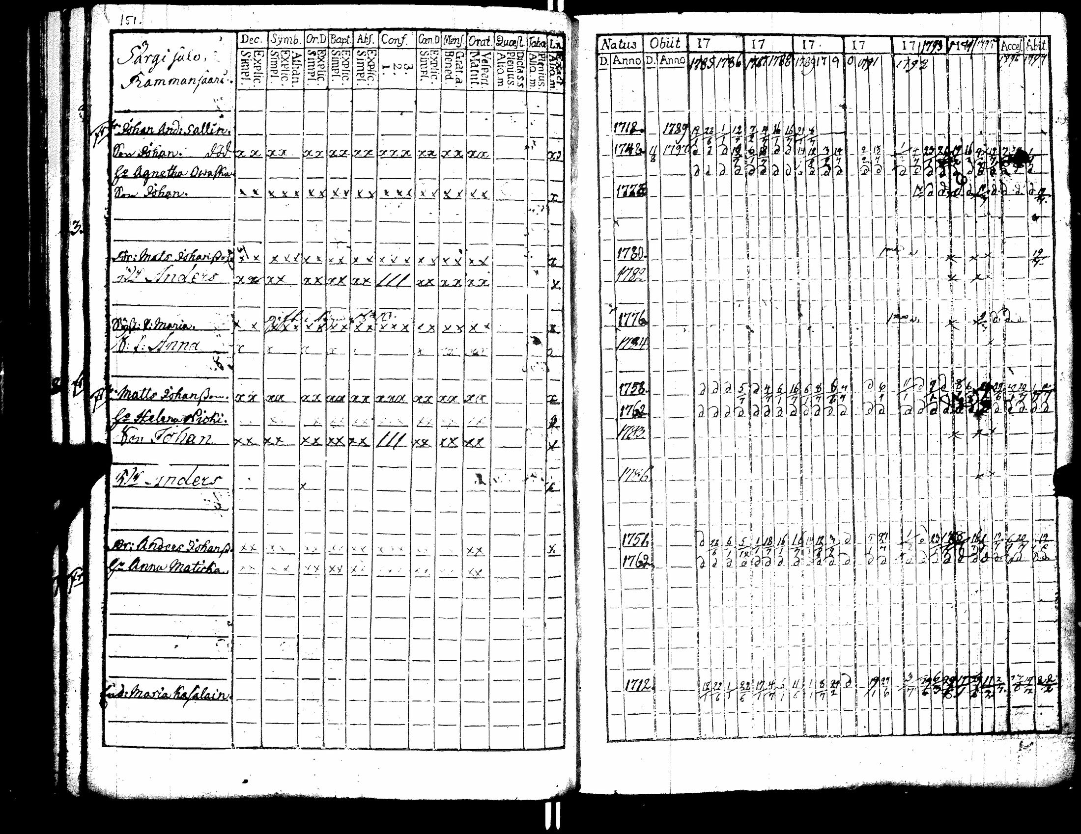 [ ../kirjat/Kirkonkirjat/raisala/rippikirja_1785-1797_uk728/kuvat/156.jpg ]