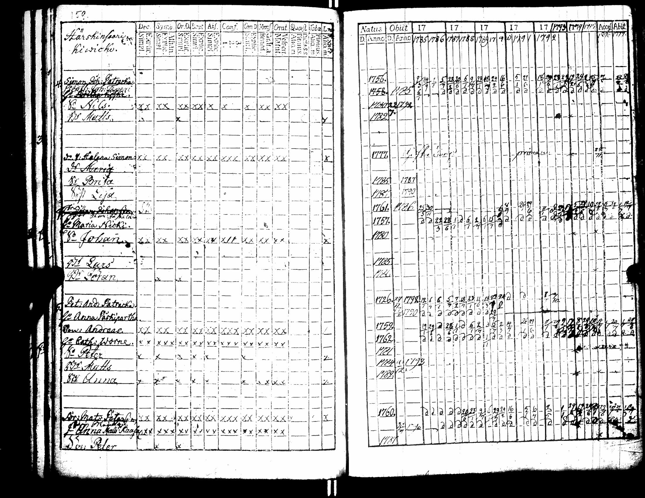 [ ../kirjat/Kirkonkirjat/raisala/rippikirja_1785-1797_uk728/kuvat/164.jpg ]