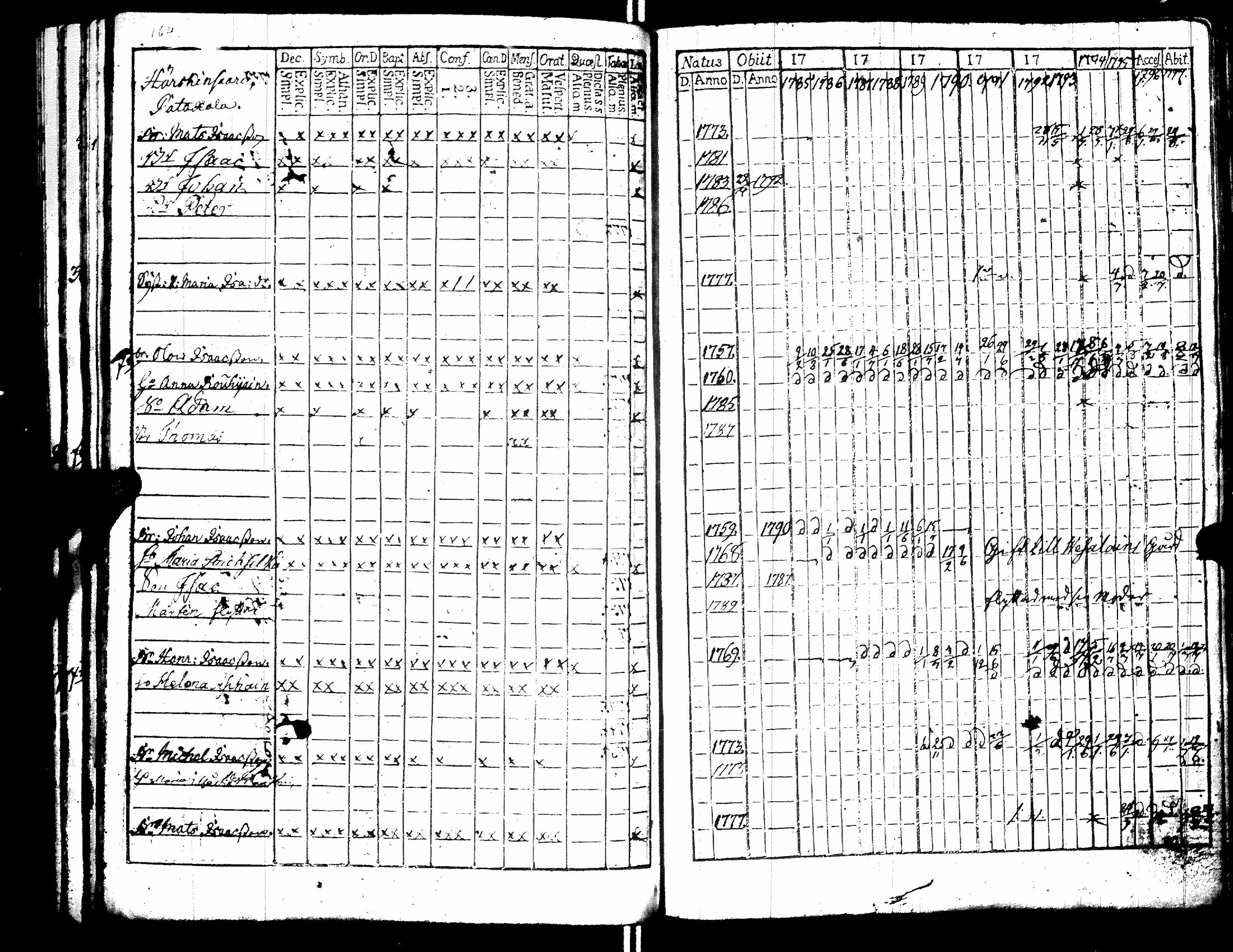 [ ../kirjat/Kirkonkirjat/raisala/rippikirja_1785-1797_uk728/kuvat/169.jpg ]