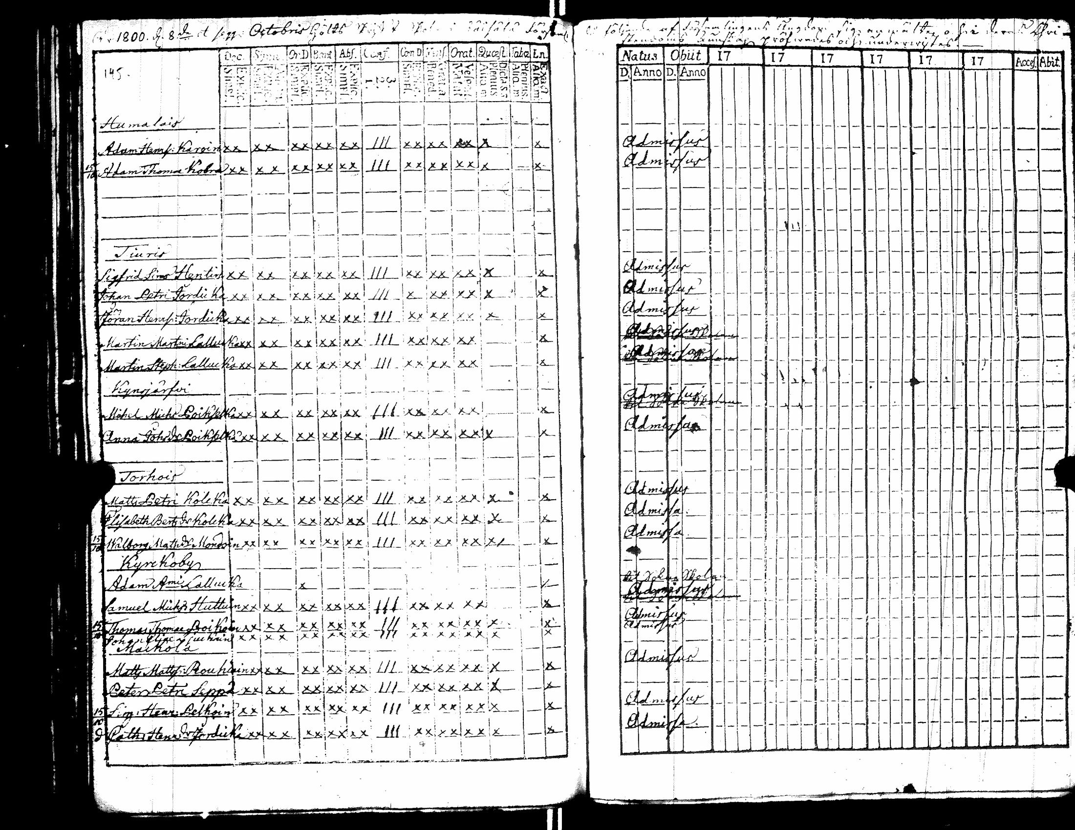 [ ../kirjat/Kirkonkirjat/raisala/rippikirja_1785-1797_uk728/kuvat/200.jpg ]