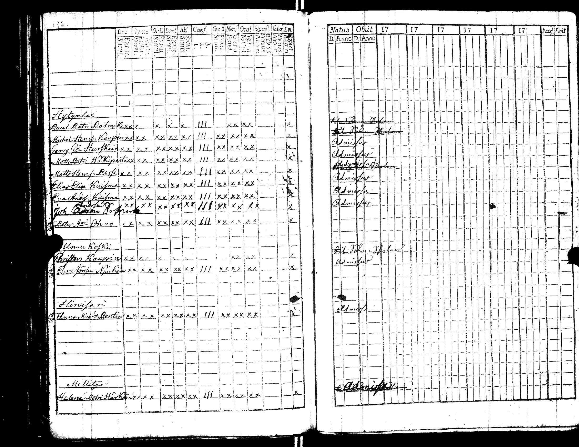 [ ../kirjat/Kirkonkirjat/raisala/rippikirja_1785-1797_uk728/kuvat/201.jpg ]