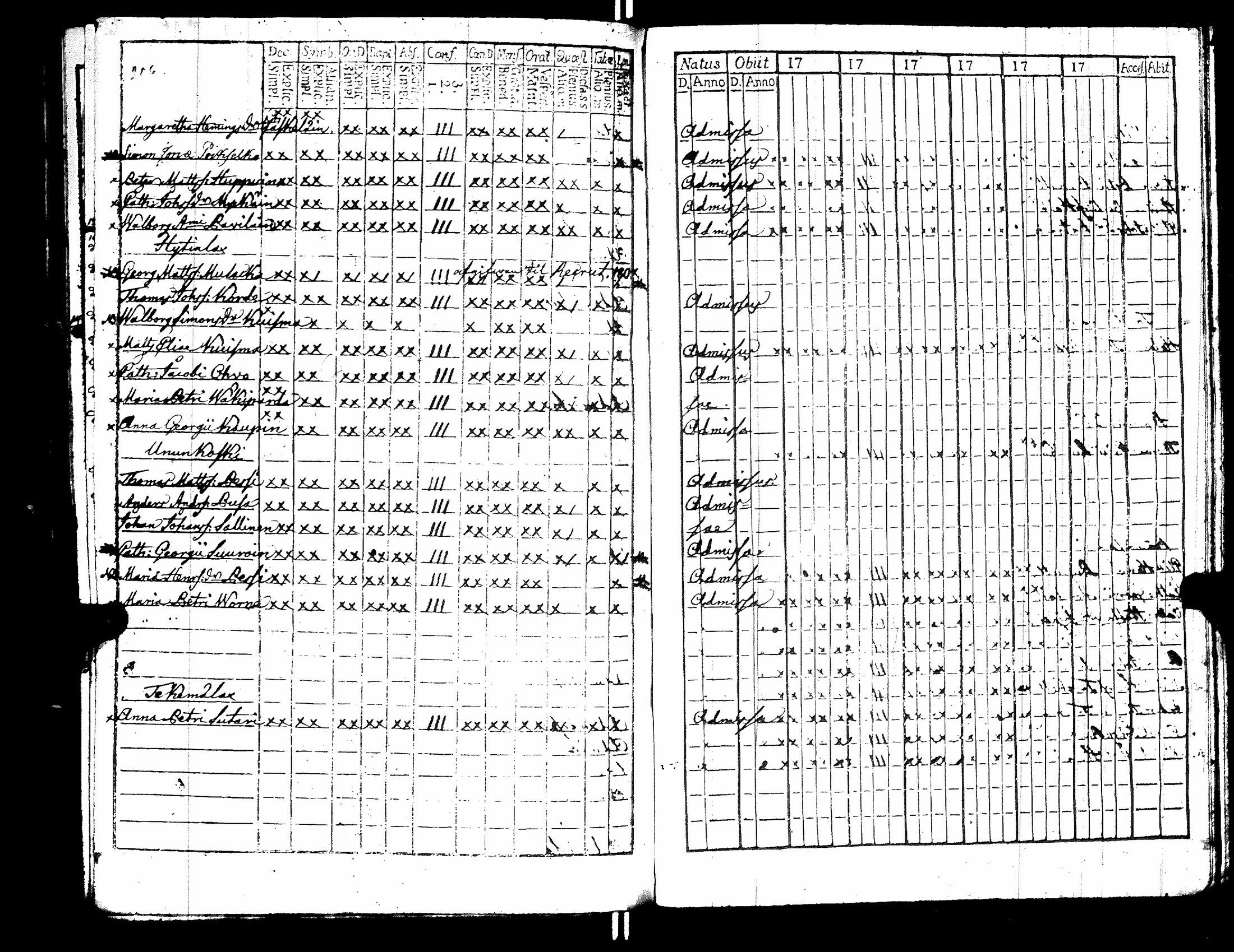 [ ../kirjat/Kirkonkirjat/raisala/rippikirja_1785-1797_uk728/kuvat/211.jpg ]