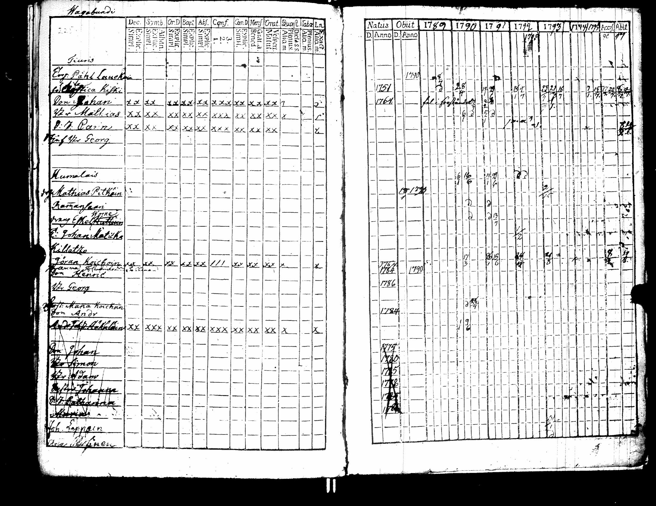 [ ../kirjat/Kirkonkirjat/raisala/rippikirja_1785-1797_uk728/kuvat/230.jpg ]