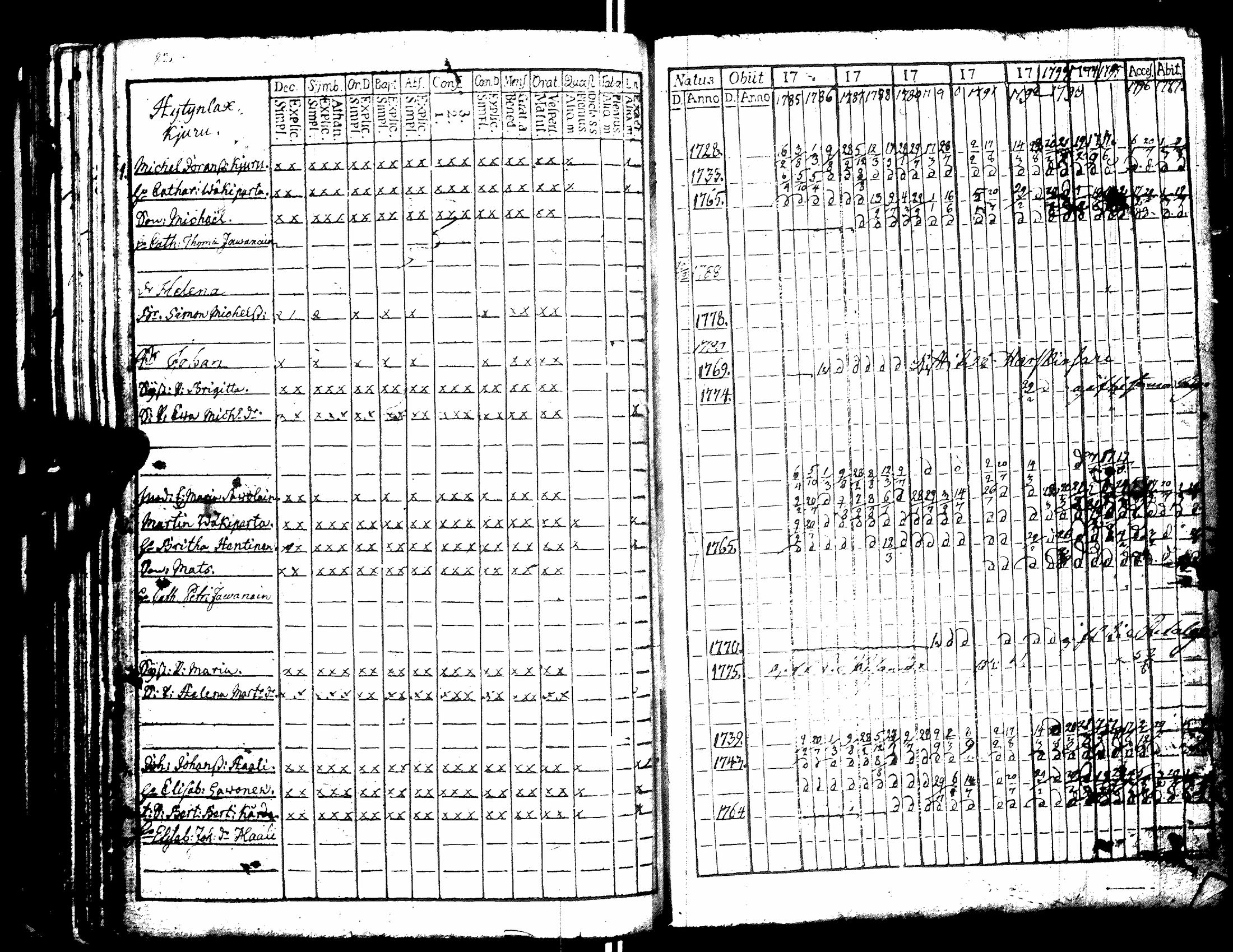 [ ../kirjat/Kirkonkirjat/raisala/rippikirja_1785-1797_uk728/kuvat/86.jpg ]