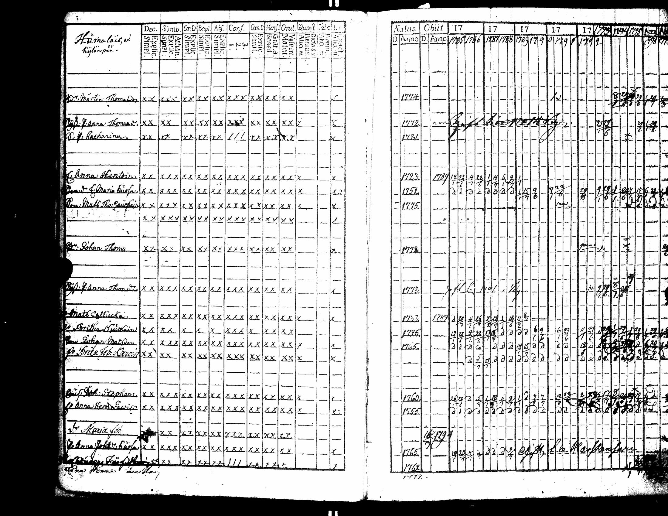 [ ../kirjat/Kirkonkirjat/raisala/rippikirja_1785-1797_uk728/kuvat/9.jpg ]
