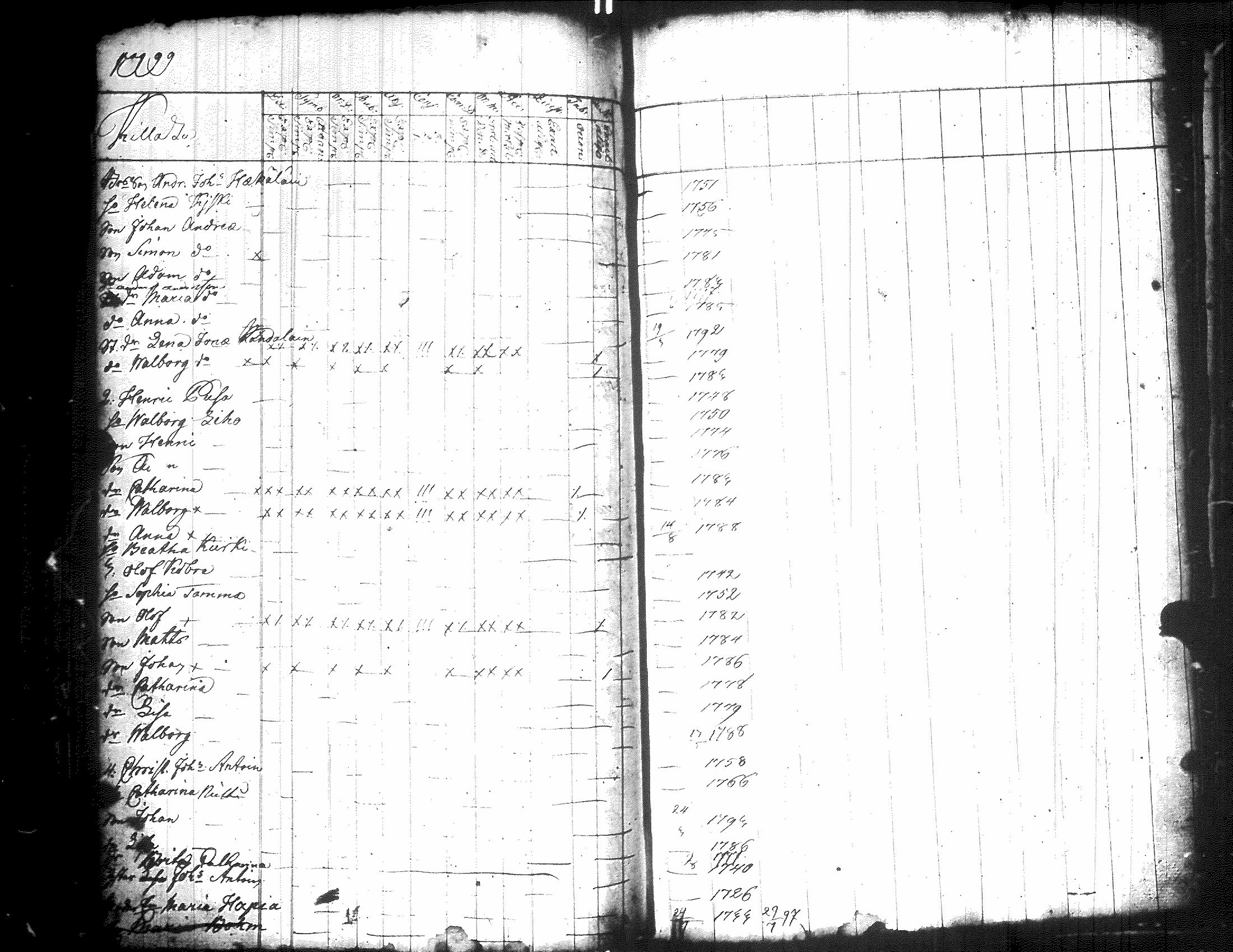 [ ../kirjat/Kirkonkirjat/raisala/rippikirja_1796-1798_uk728/kuvat/105.jpg ]