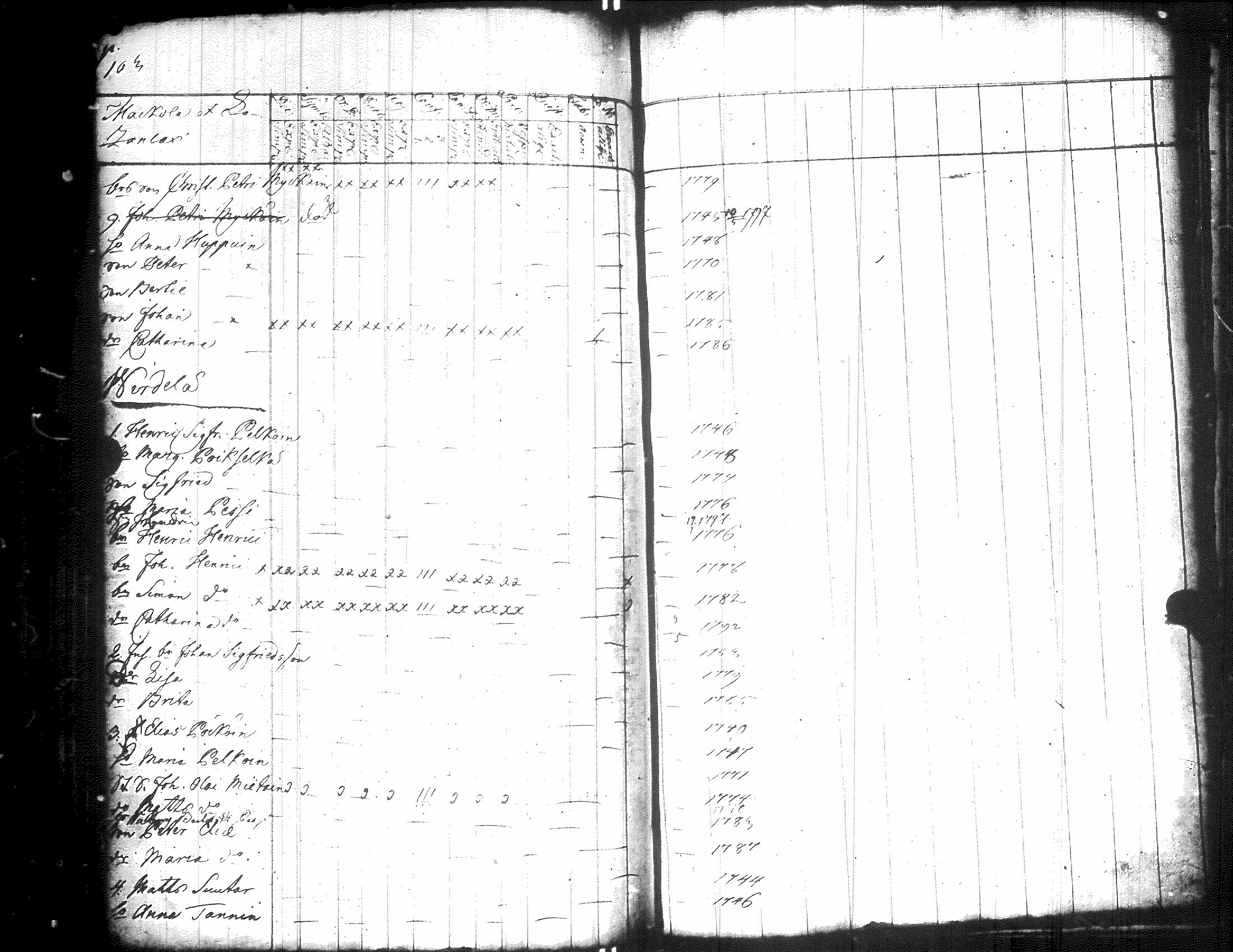 [ ../kirjat/Kirkonkirjat/raisala/rippikirja_1796-1798_uk728/kuvat/109.jpg ]