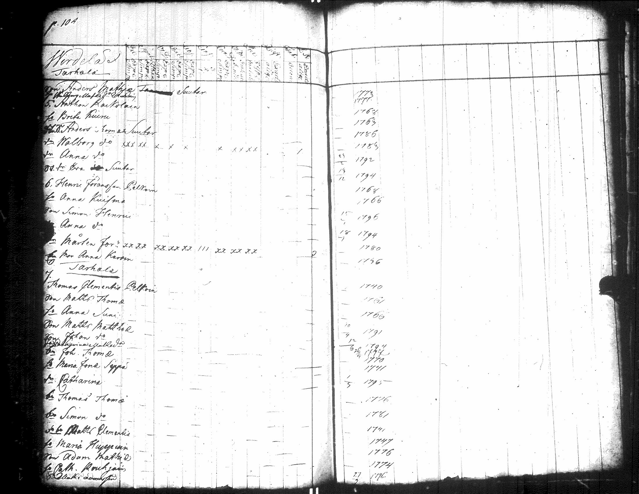 [ ../kirjat/Kirkonkirjat/raisala/rippikirja_1796-1798_uk728/kuvat/110.jpg ]