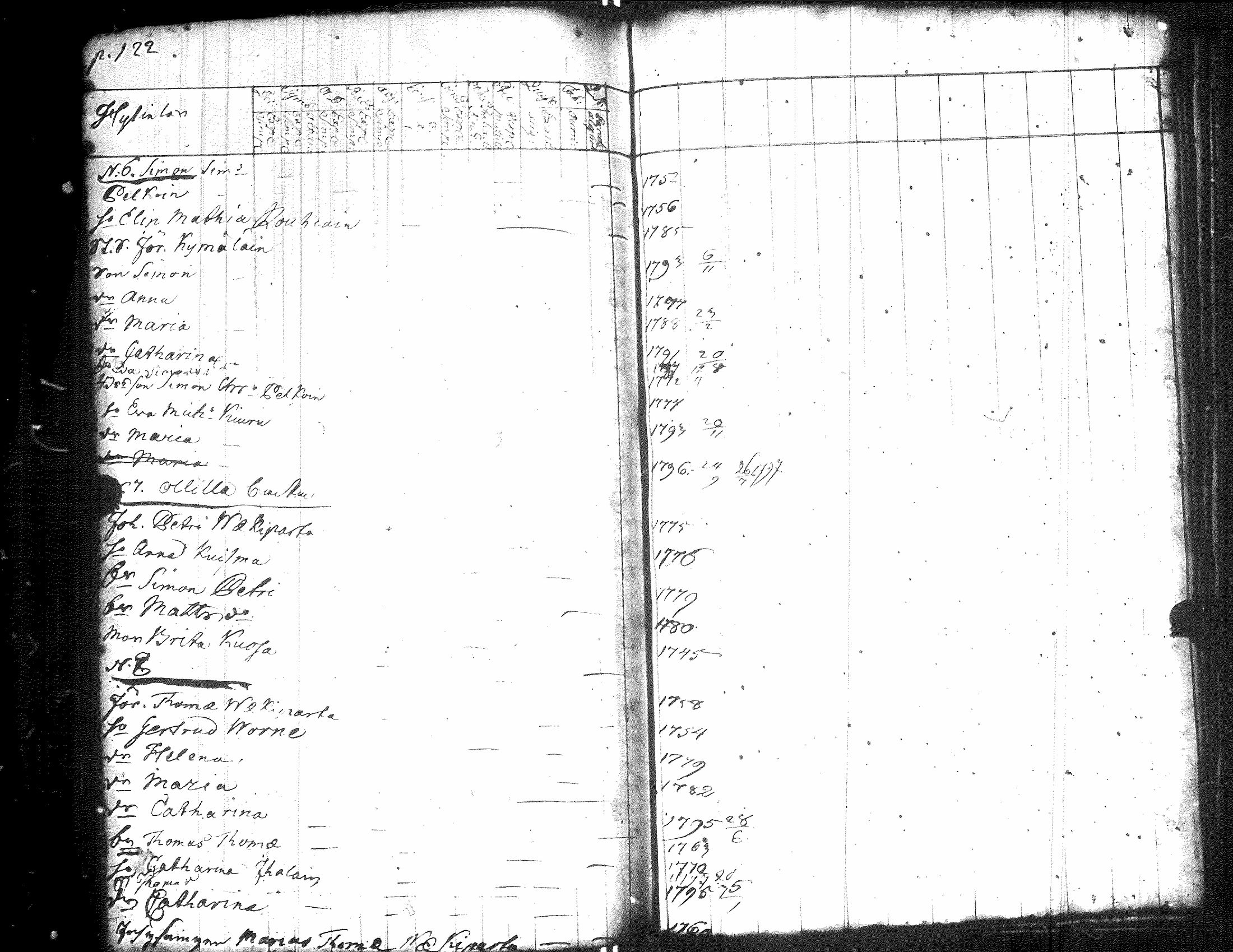[ ../kirjat/Kirkonkirjat/raisala/rippikirja_1796-1798_uk728/kuvat/128.jpg ]