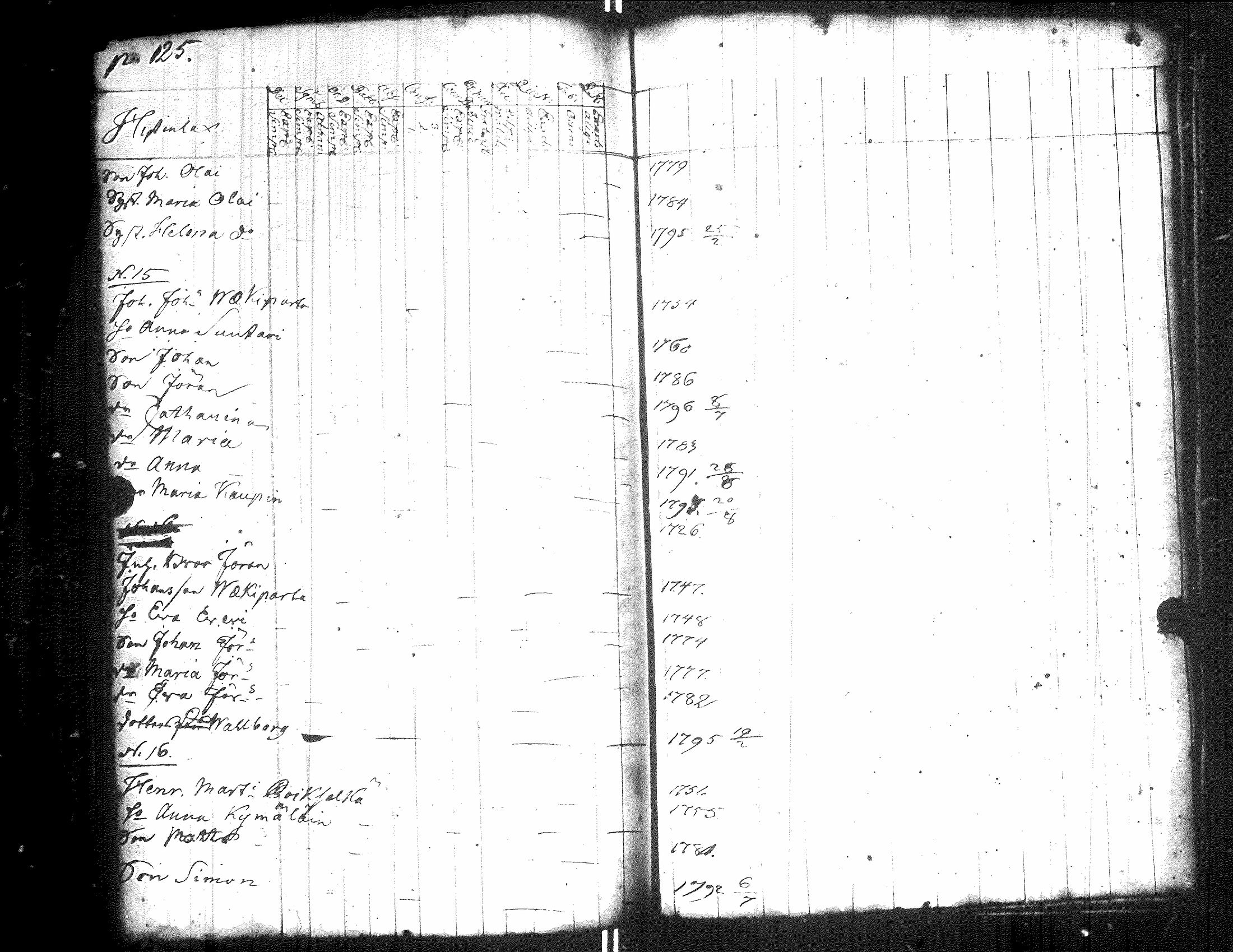 [ ../kirjat/Kirkonkirjat/raisala/rippikirja_1796-1798_uk728/kuvat/131.jpg ]