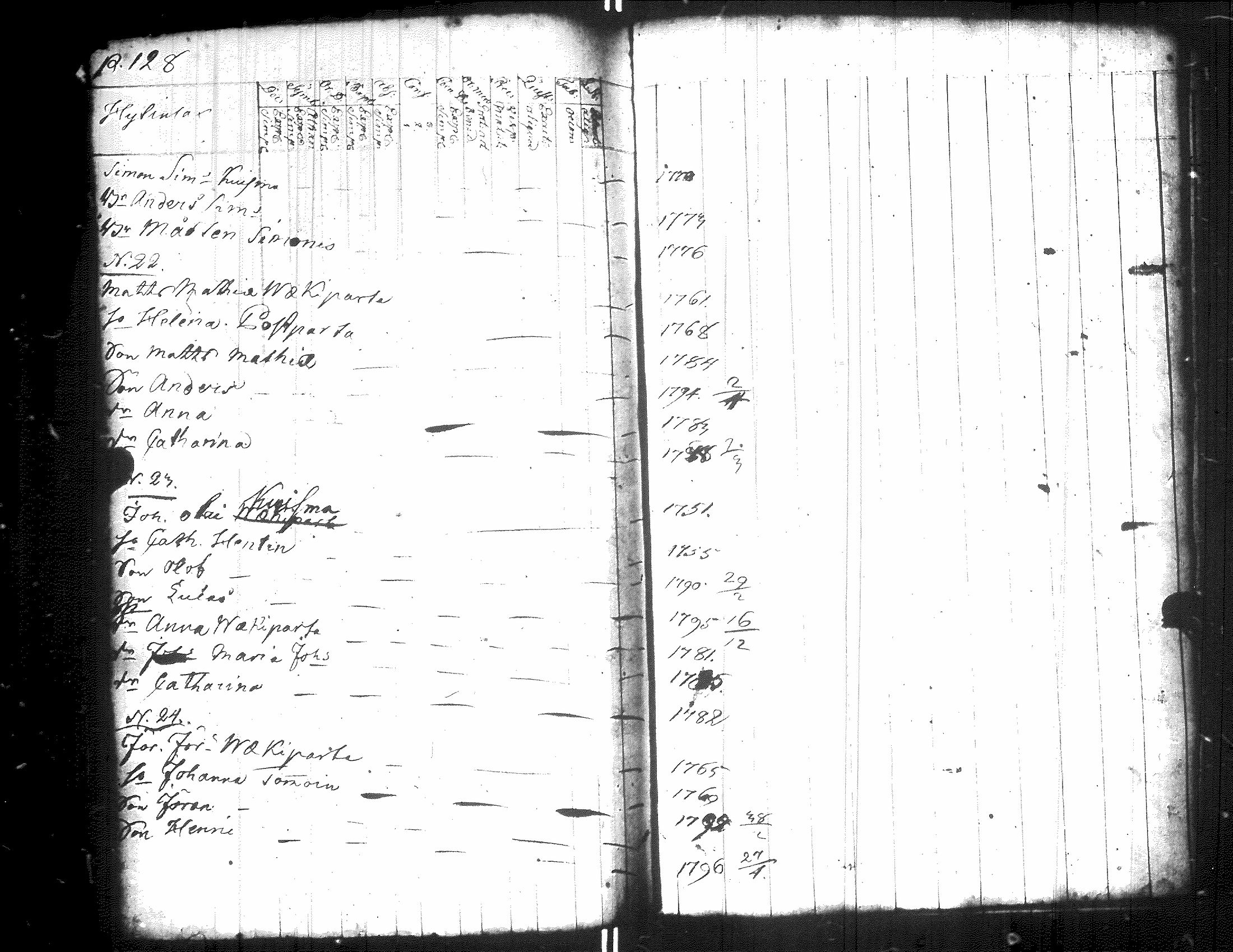 [ ../kirjat/Kirkonkirjat/raisala/rippikirja_1796-1798_uk728/kuvat/134.jpg ]