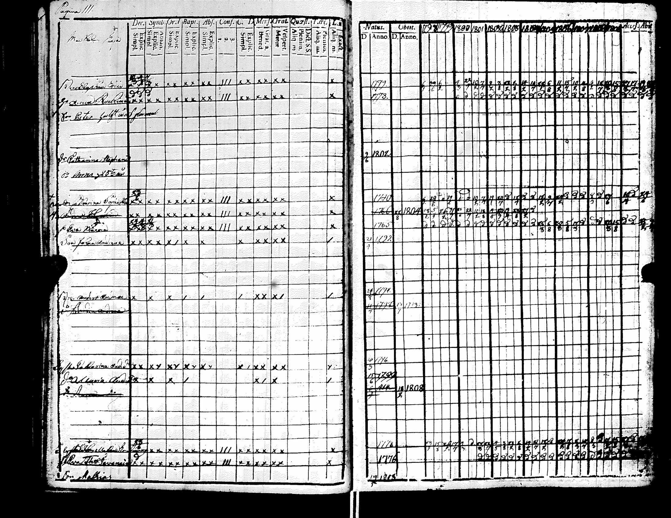 [ ../kirjat/Kirkonkirjat/raisala/rippikirja_1798-1811_uk728-729/kuvat/117.jpg ]