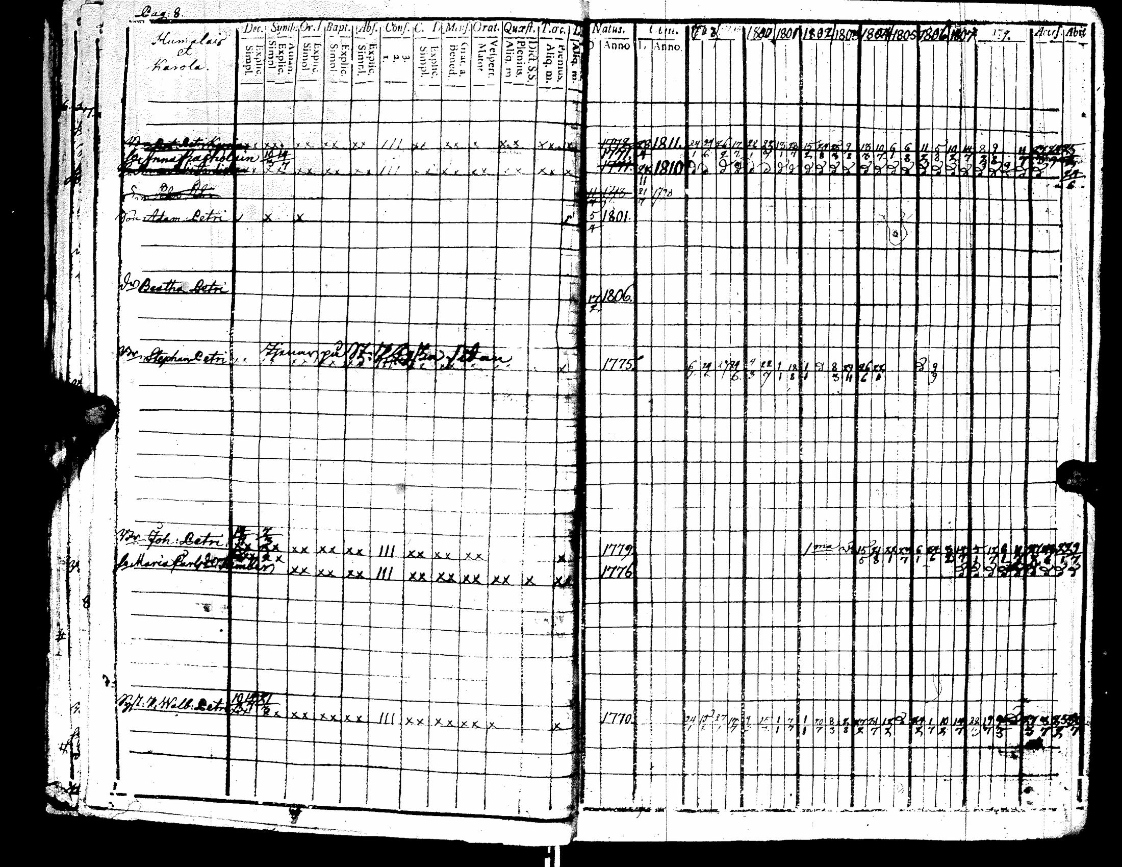 [ ../kirjat/Kirkonkirjat/raisala/rippikirja_1798-1811_uk728-729/kuvat/12.jpg ]