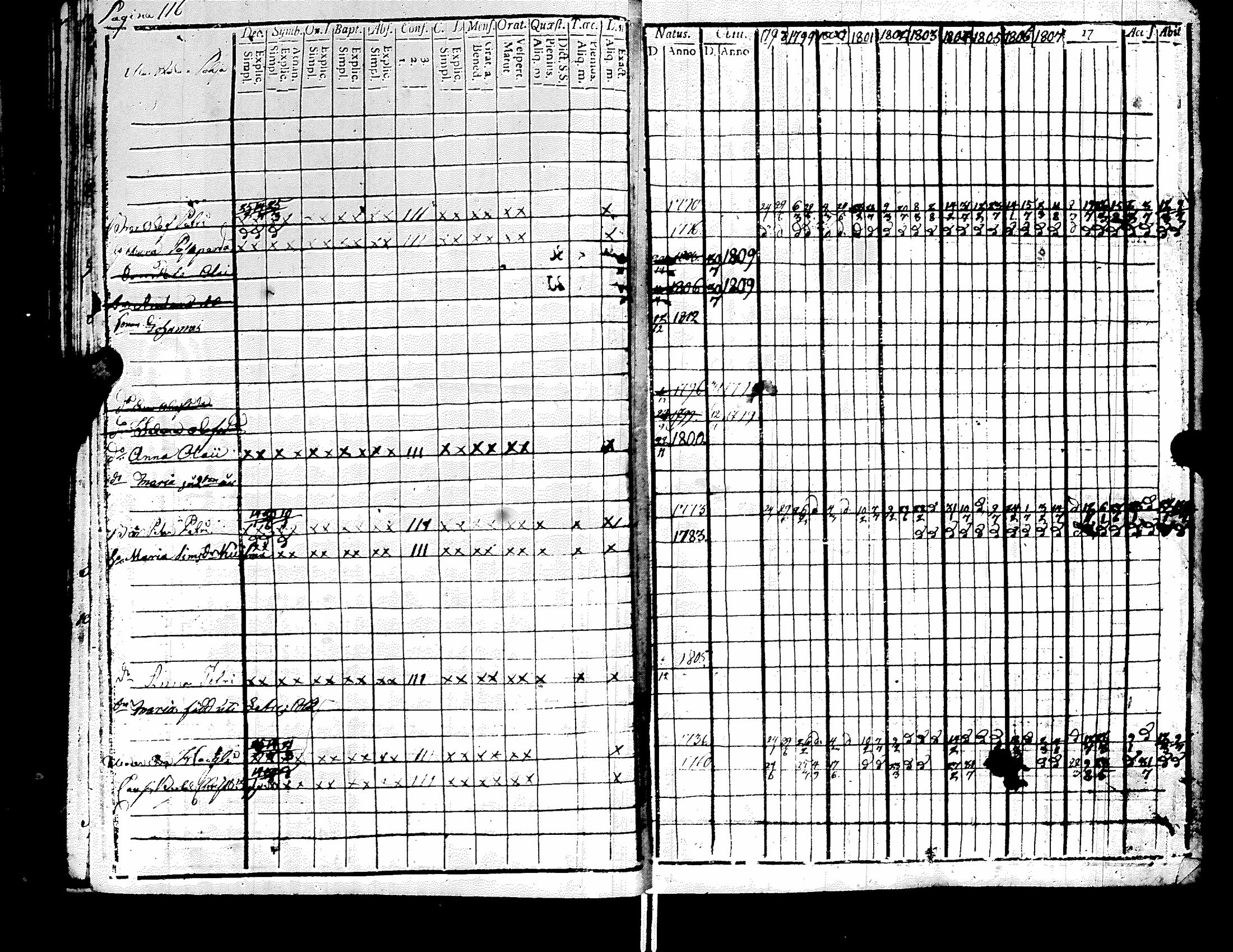 [ ../kirjat/Kirkonkirjat/raisala/rippikirja_1798-1811_uk728-729/kuvat/122.jpg ]
