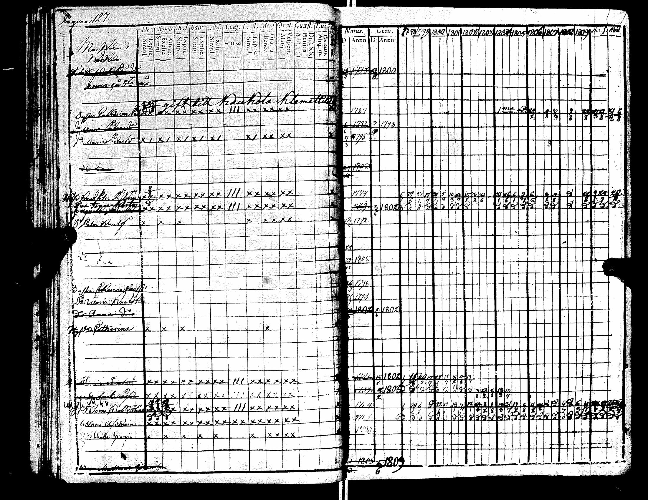 [ ../kirjat/Kirkonkirjat/raisala/rippikirja_1798-1811_uk728-729/kuvat/133.jpg ]