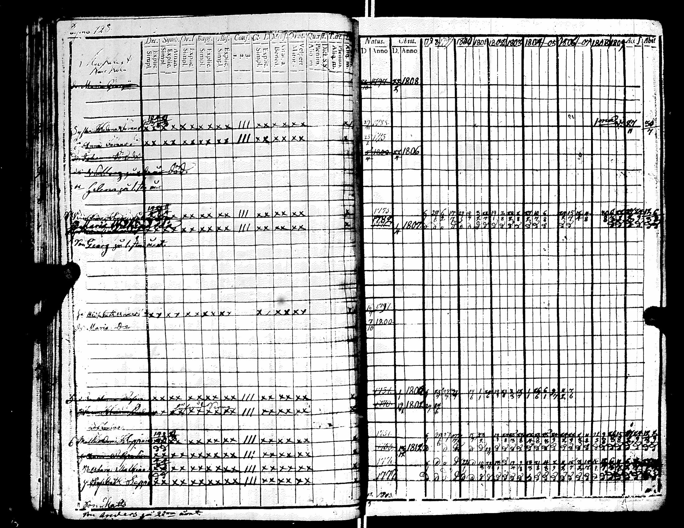 [ ../kirjat/Kirkonkirjat/raisala/rippikirja_1798-1811_uk728-729/kuvat/134.jpg ]
