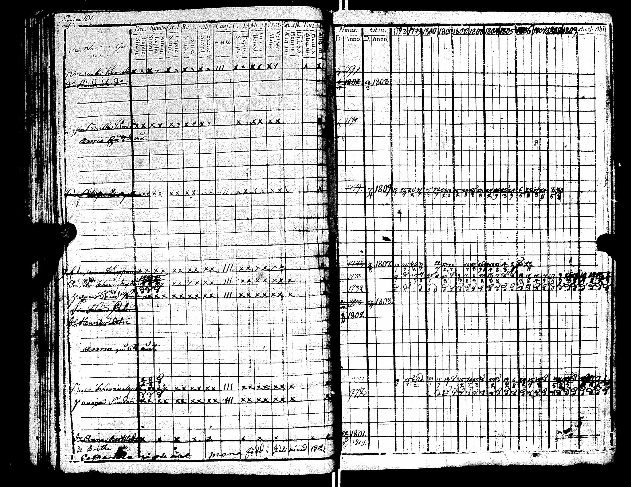 [ ../kirjat/Kirkonkirjat/raisala/rippikirja_1798-1811_uk728-729/kuvat/137.jpg ]