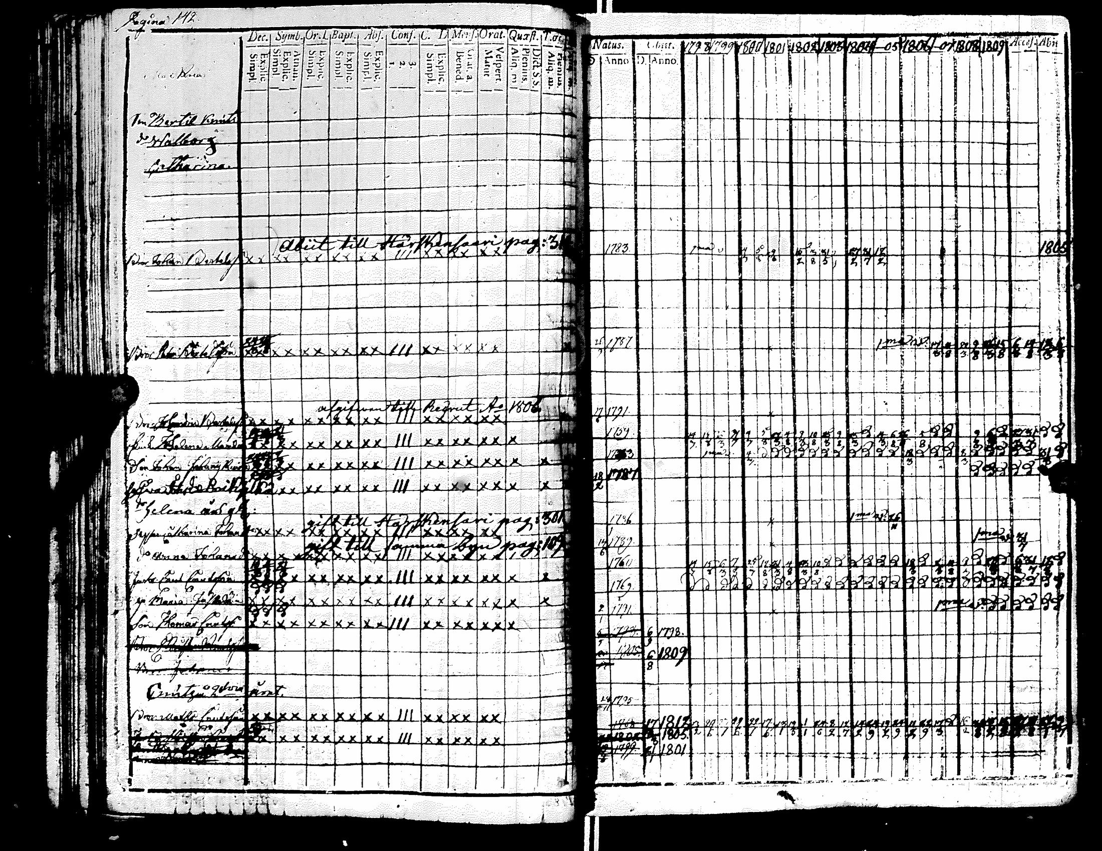 [ ../kirjat/Kirkonkirjat/raisala/rippikirja_1798-1811_uk728-729/kuvat/148.jpg ]