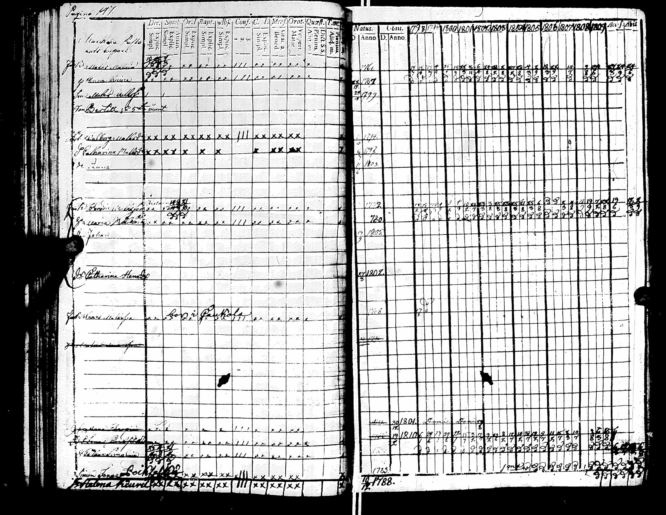 [ ../kirjat/Kirkonkirjat/raisala/rippikirja_1798-1811_uk728-729/kuvat/153.jpg ]