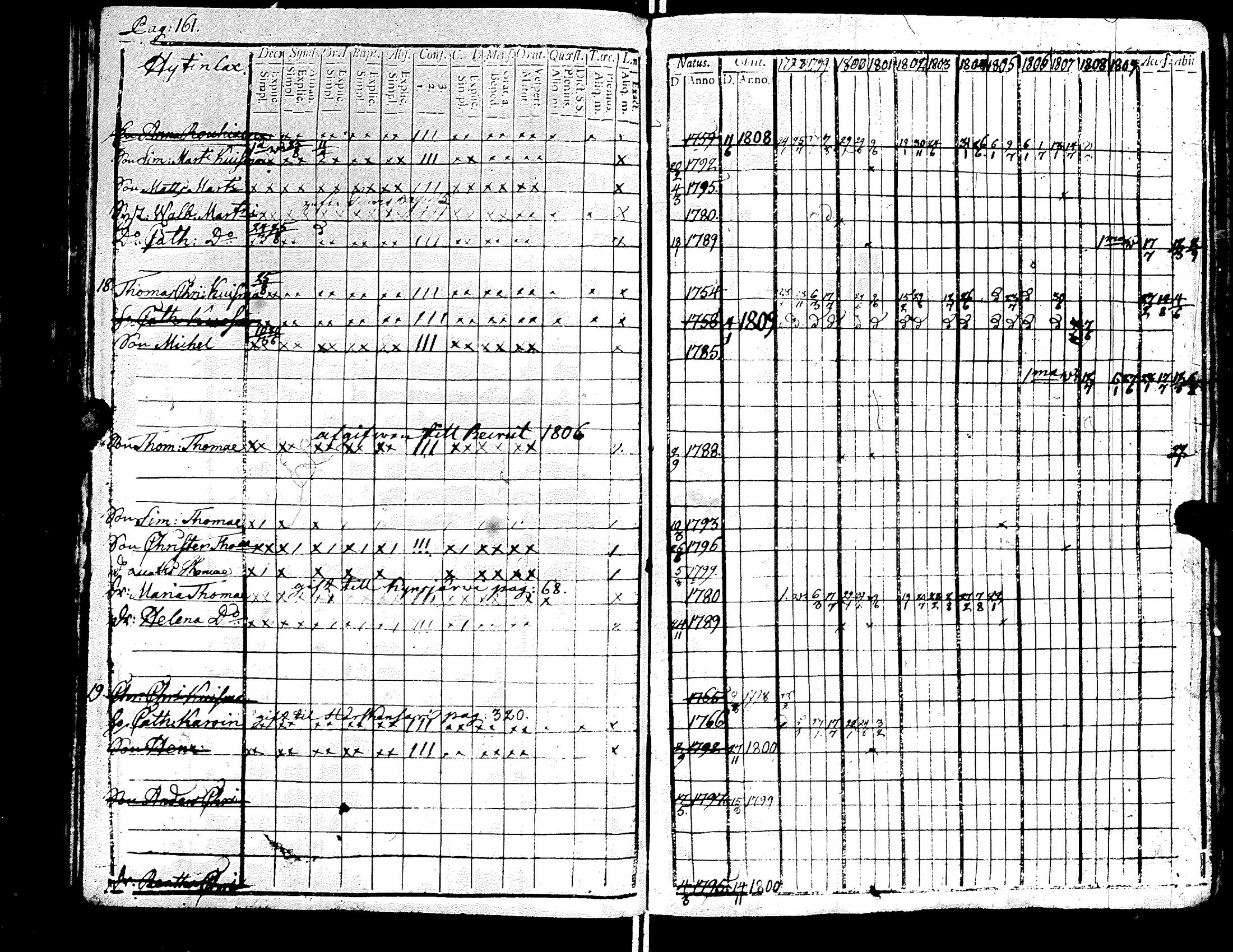 [ ../kirjat/Kirkonkirjat/raisala/rippikirja_1798-1811_uk728-729/kuvat/168.jpg ]