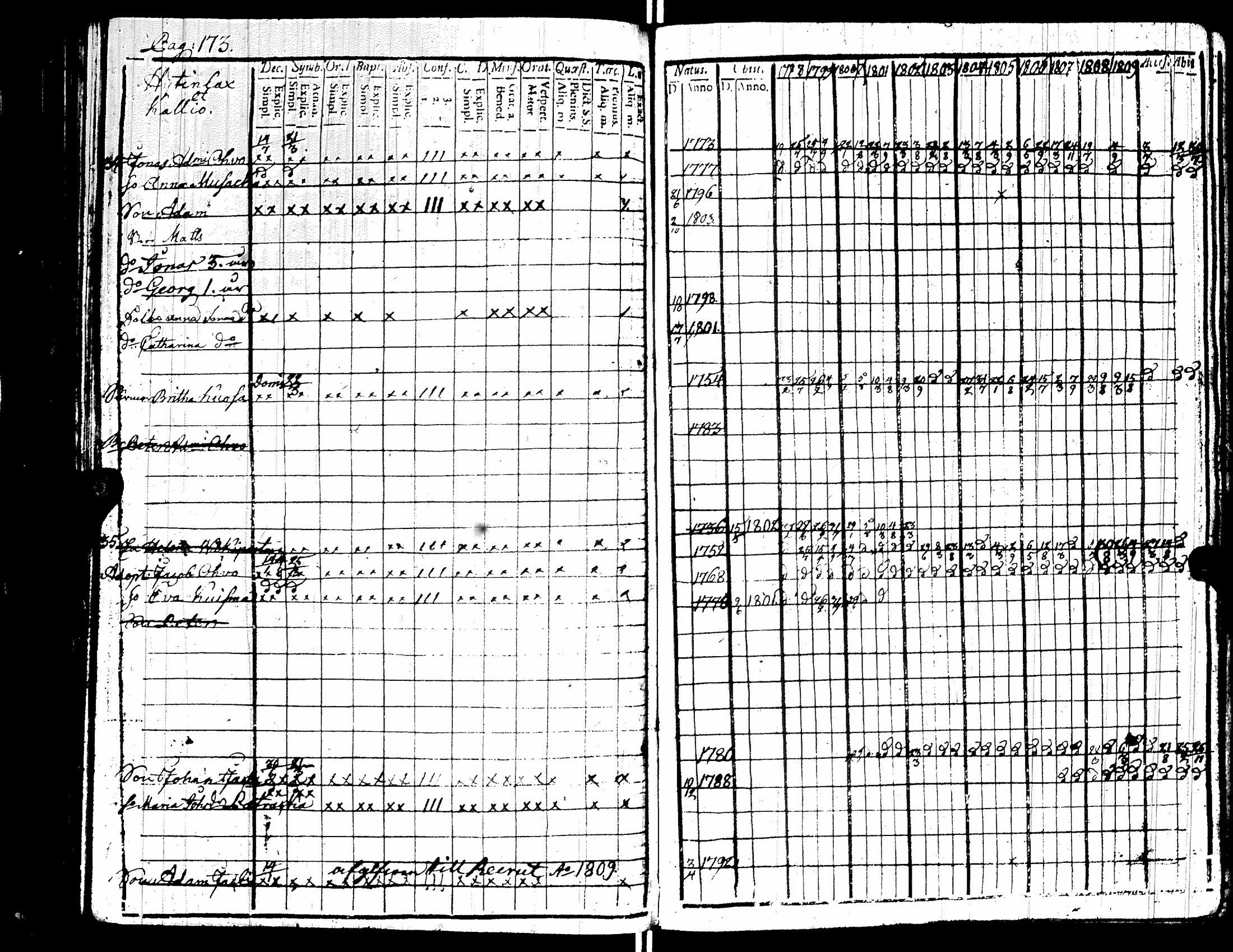 [ ../kirjat/Kirkonkirjat/raisala/rippikirja_1798-1811_uk728-729/kuvat/186.jpg ]