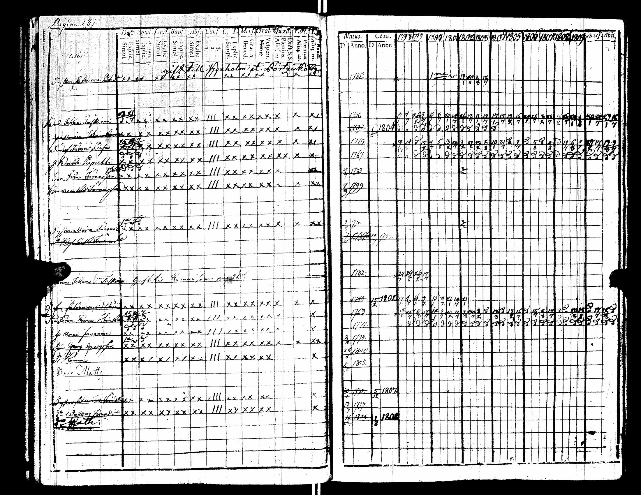 [ ../kirjat/Kirkonkirjat/raisala/rippikirja_1798-1811_uk728-729/kuvat/257.jpg ]