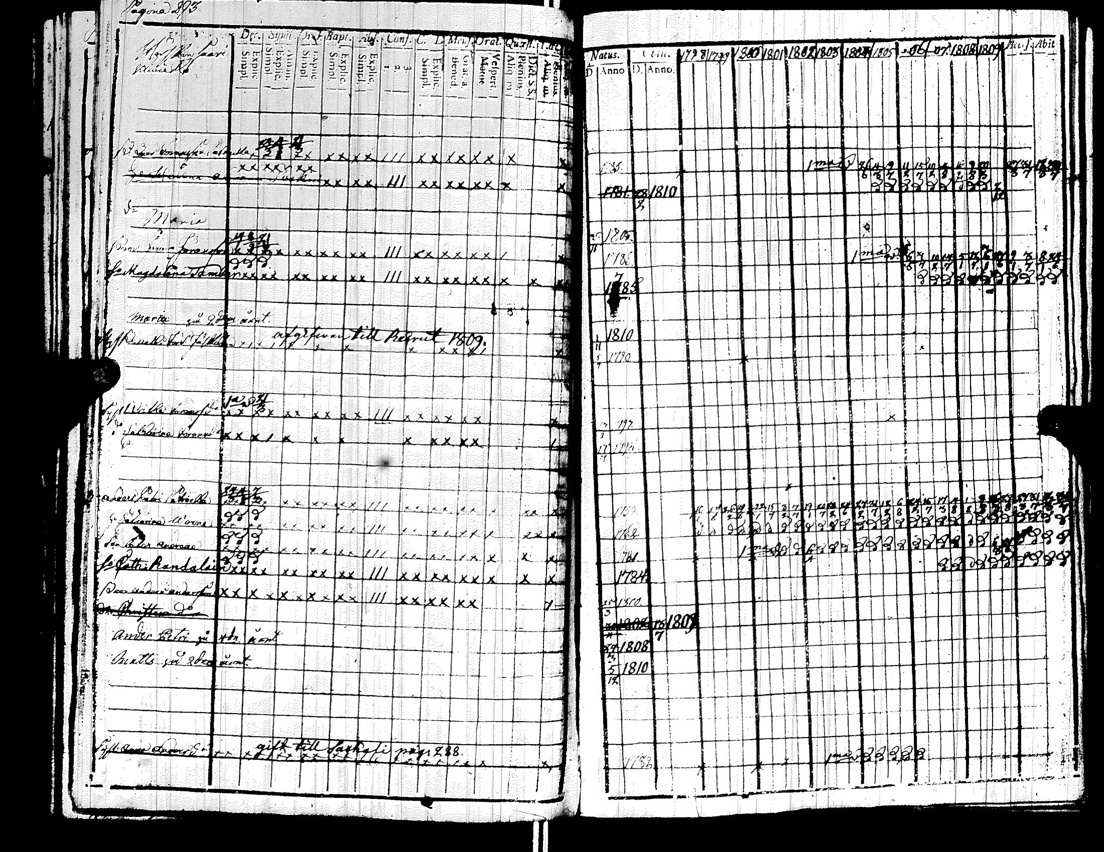 [ ../kirjat/Kirkonkirjat/raisala/rippikirja_1798-1811_uk728-729/kuvat/311.jpg ]